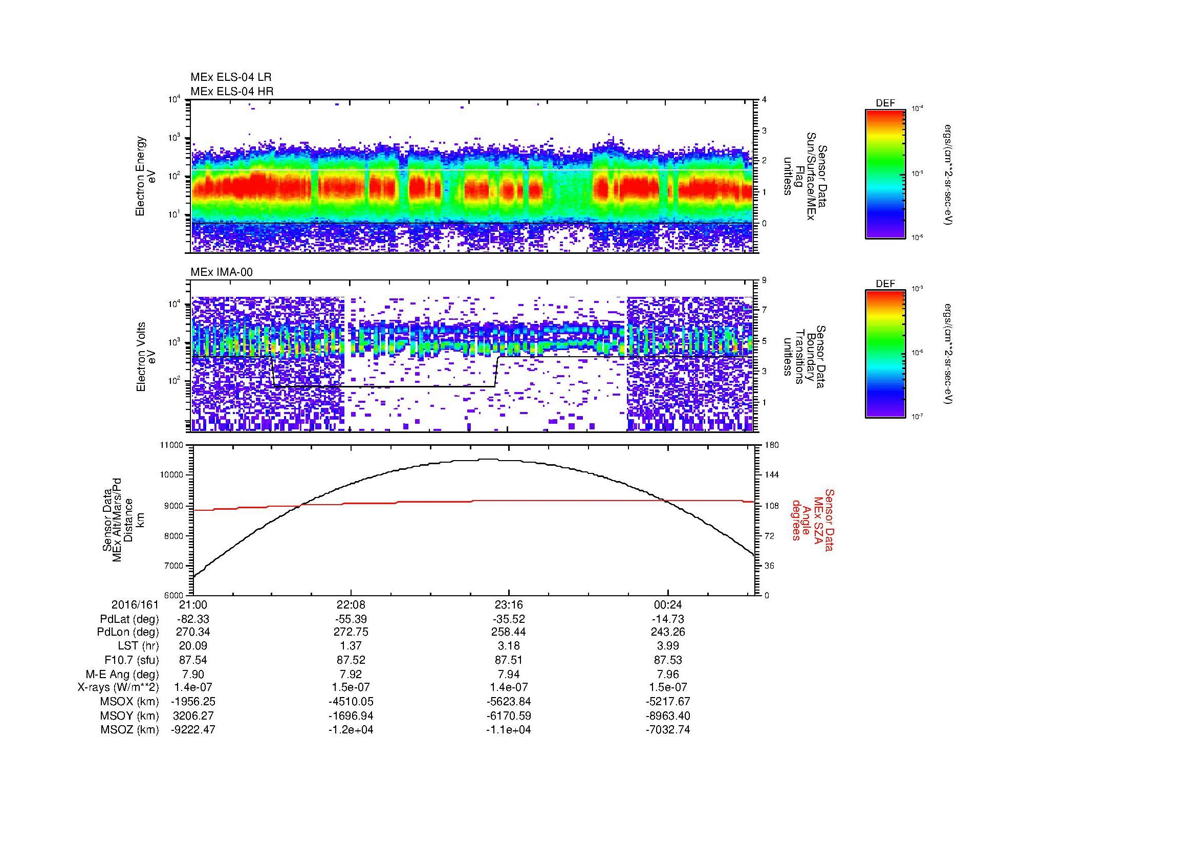 SurveyImages/MAVMPB_MExBS_2016161_2100_2016162_0103_B_Quicklook_ELS04_IMA00.gif
