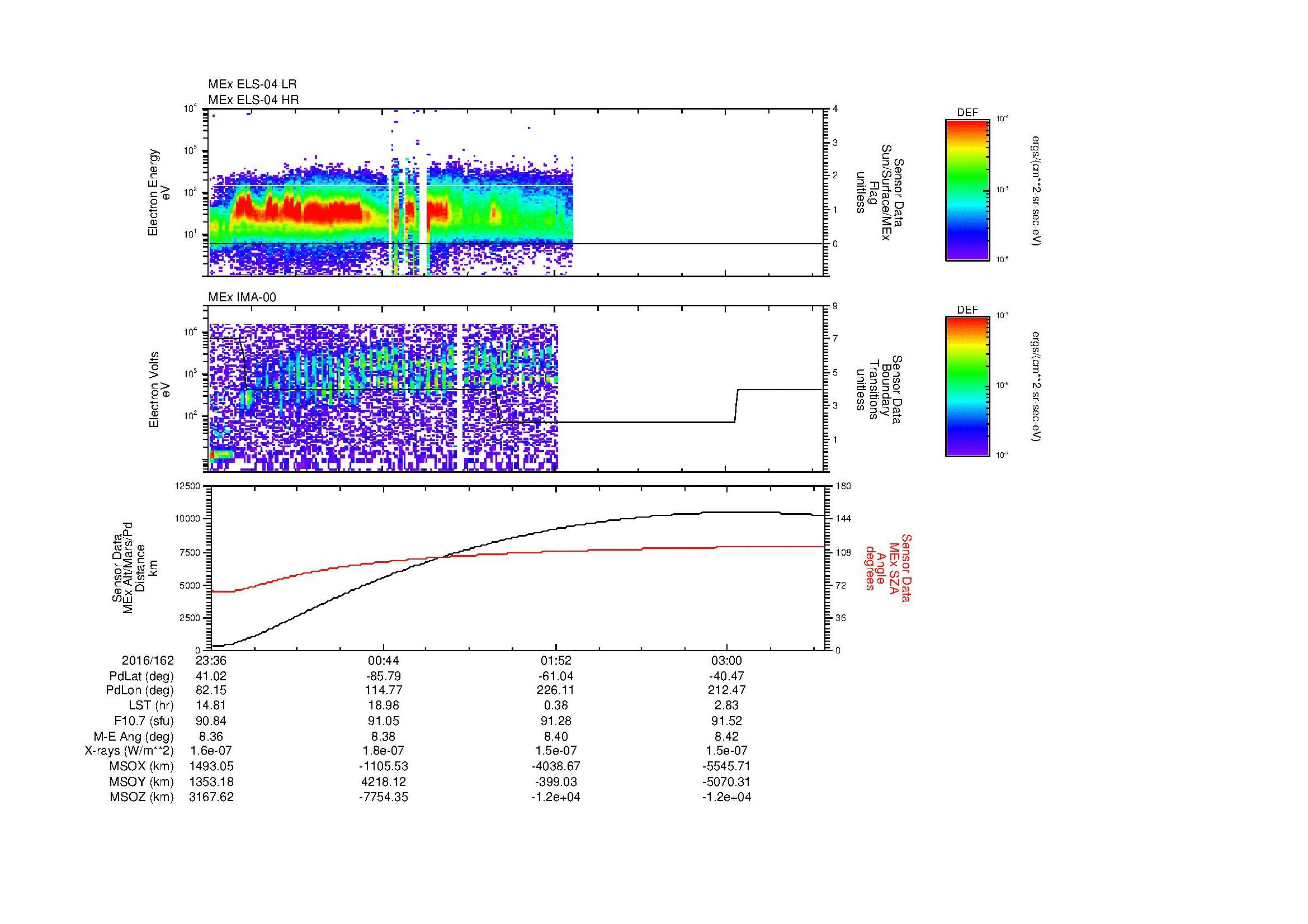 SurveyImages/MAVMPB_MExBS_2016162_2336_2016163_0340_B_Quicklook_ELS04_IMA00.gif