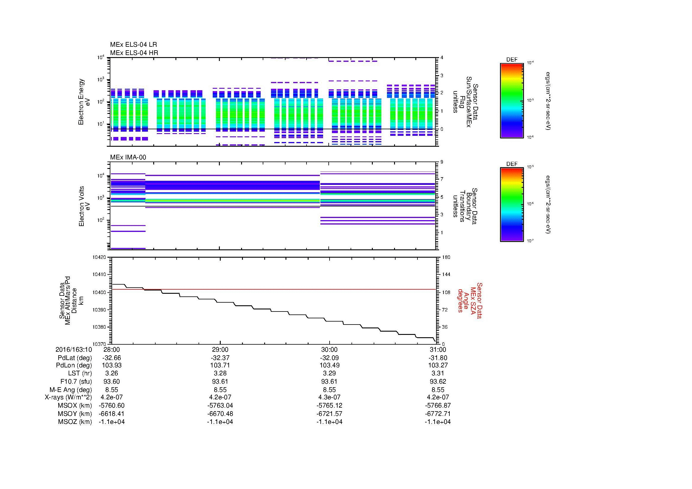 SurveyImages/MAVMPB_MExBS_2016163_1028_2016163_1031_C_Quicklook_ELS04_IMA00.gif
