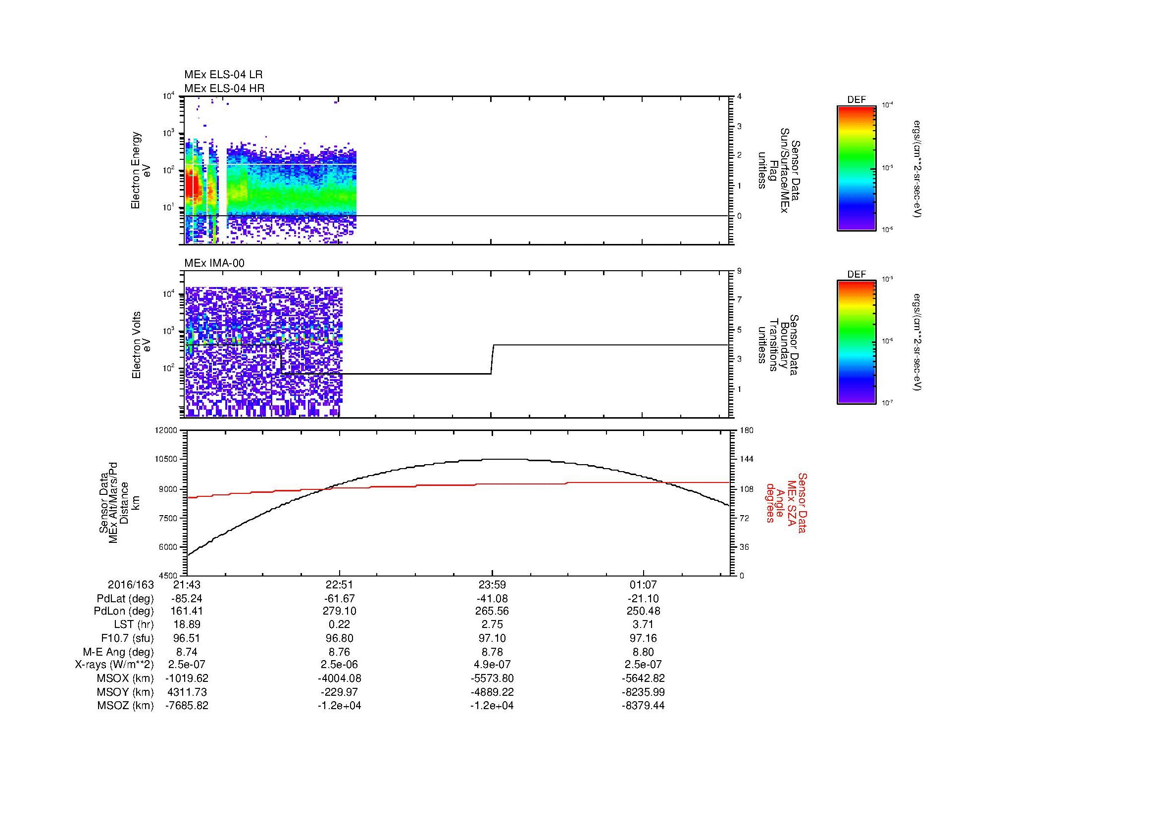 SurveyImages/MAVMPB_MExBS_2016163_2143_2016164_0147_B_Quicklook_ELS04_IMA00.gif
