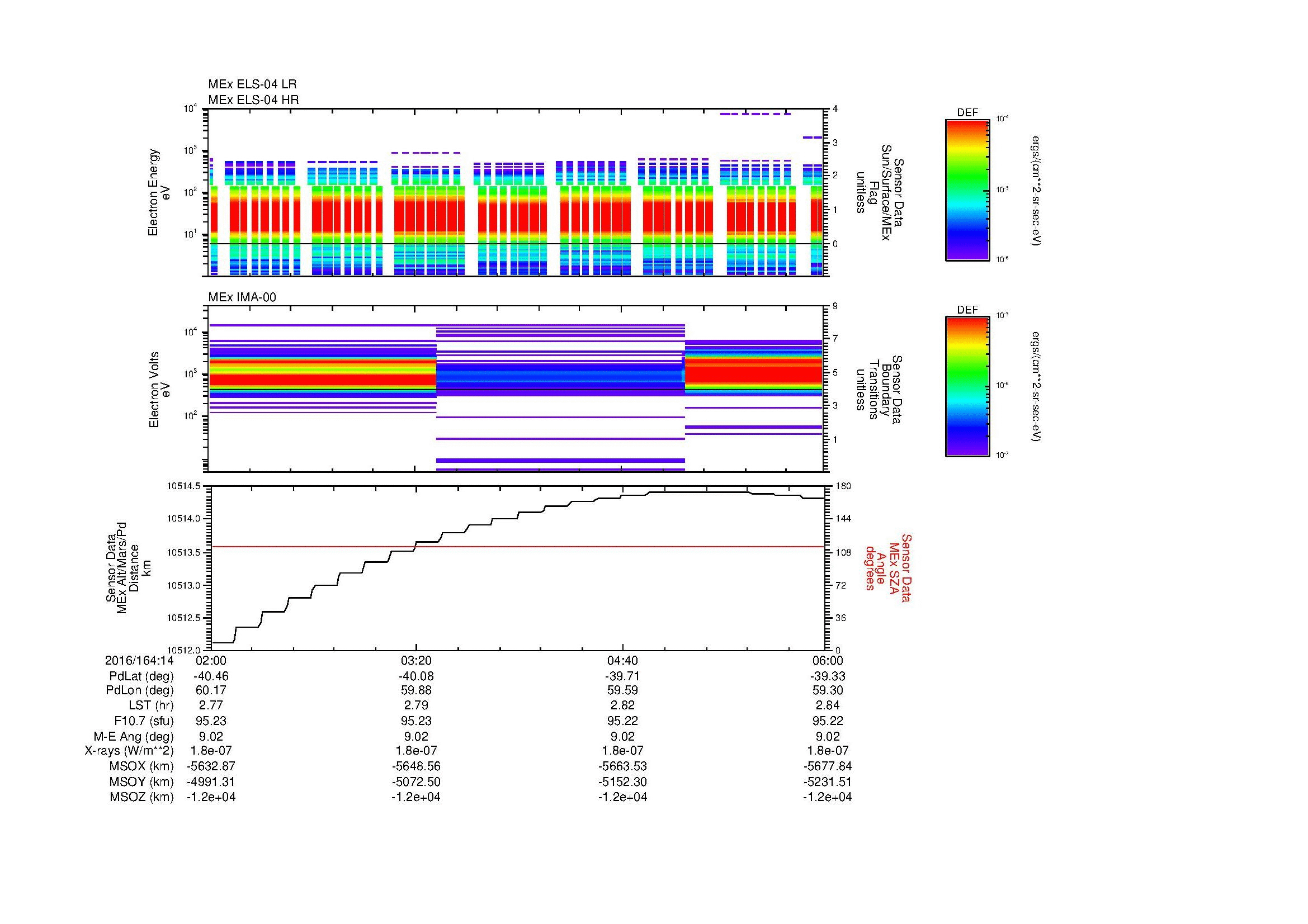 SurveyImages/MAVMPB_MExBS_2016164_1402_2016164_1406_C_Quicklook_ELS04_IMA00.gif
