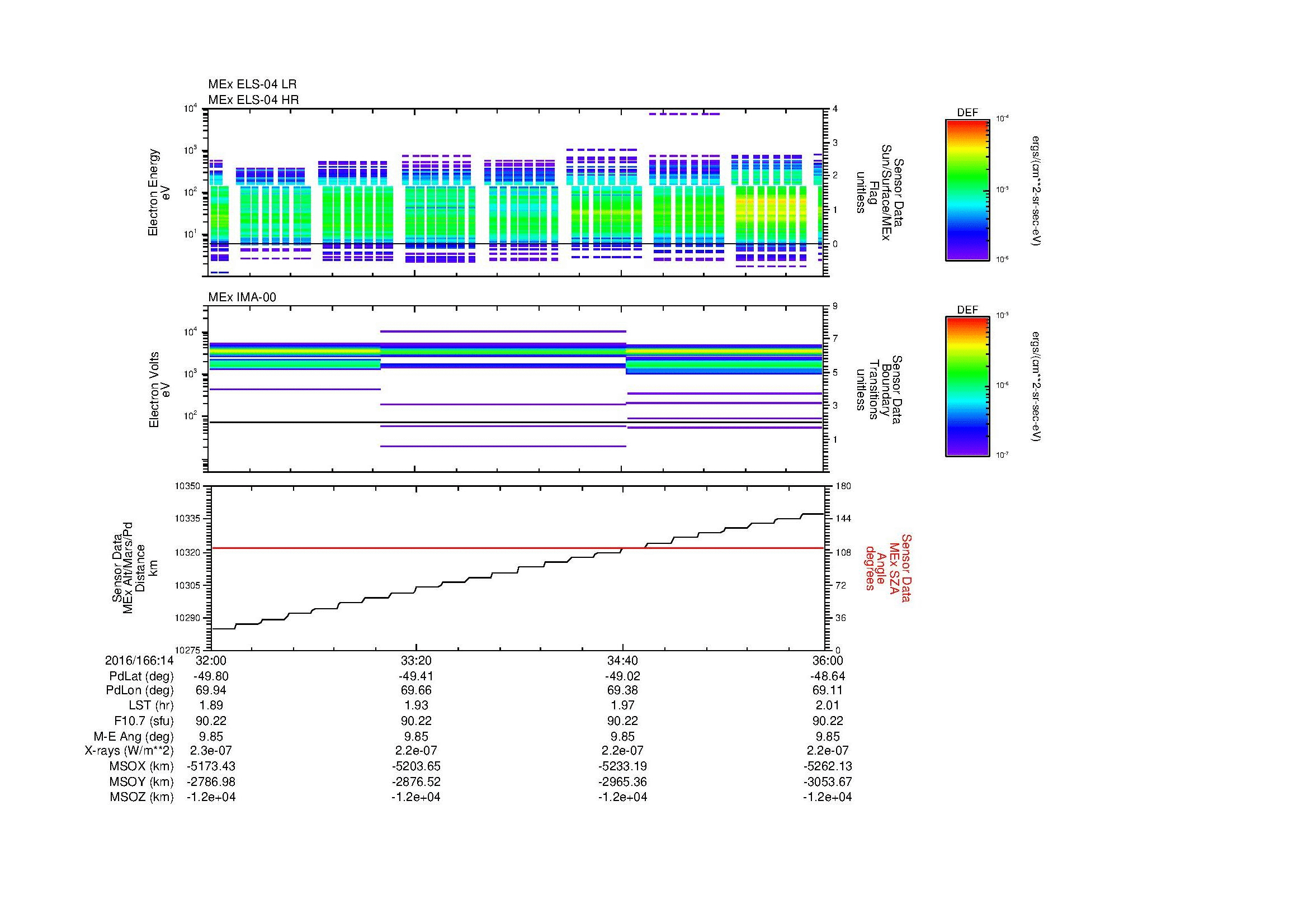 SurveyImages/MAVMPB_MExBS_2016166_1432_2016166_1436_C_Quicklook_ELS04_IMA00.gif
