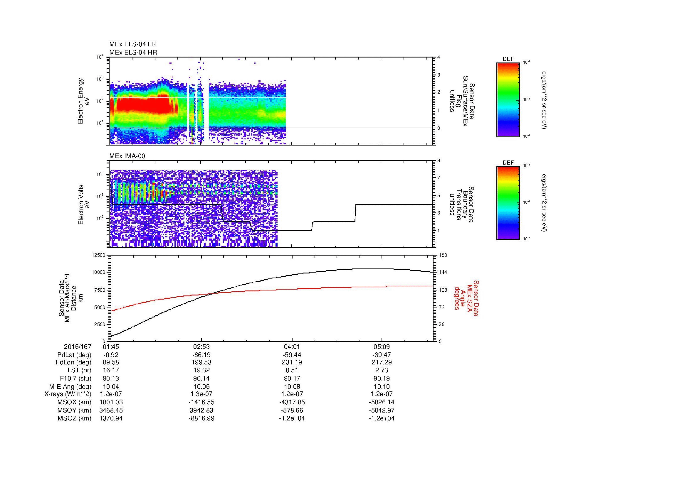 SurveyImages/MAVMPB_MExBS_2016167_0145_2016167_0549_B_Quicklook_ELS04_IMA00.gif