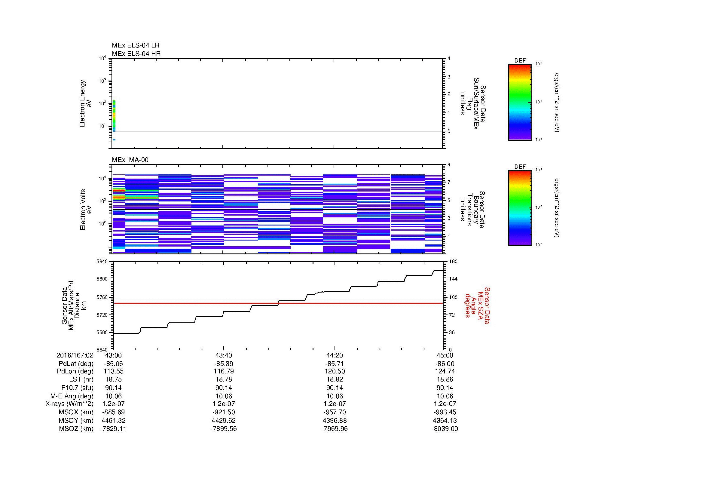 SurveyImages/MAVMPB_MExBS_2016167_0243_2016167_0245_C_Quicklook_ELS04_IMA00.gif