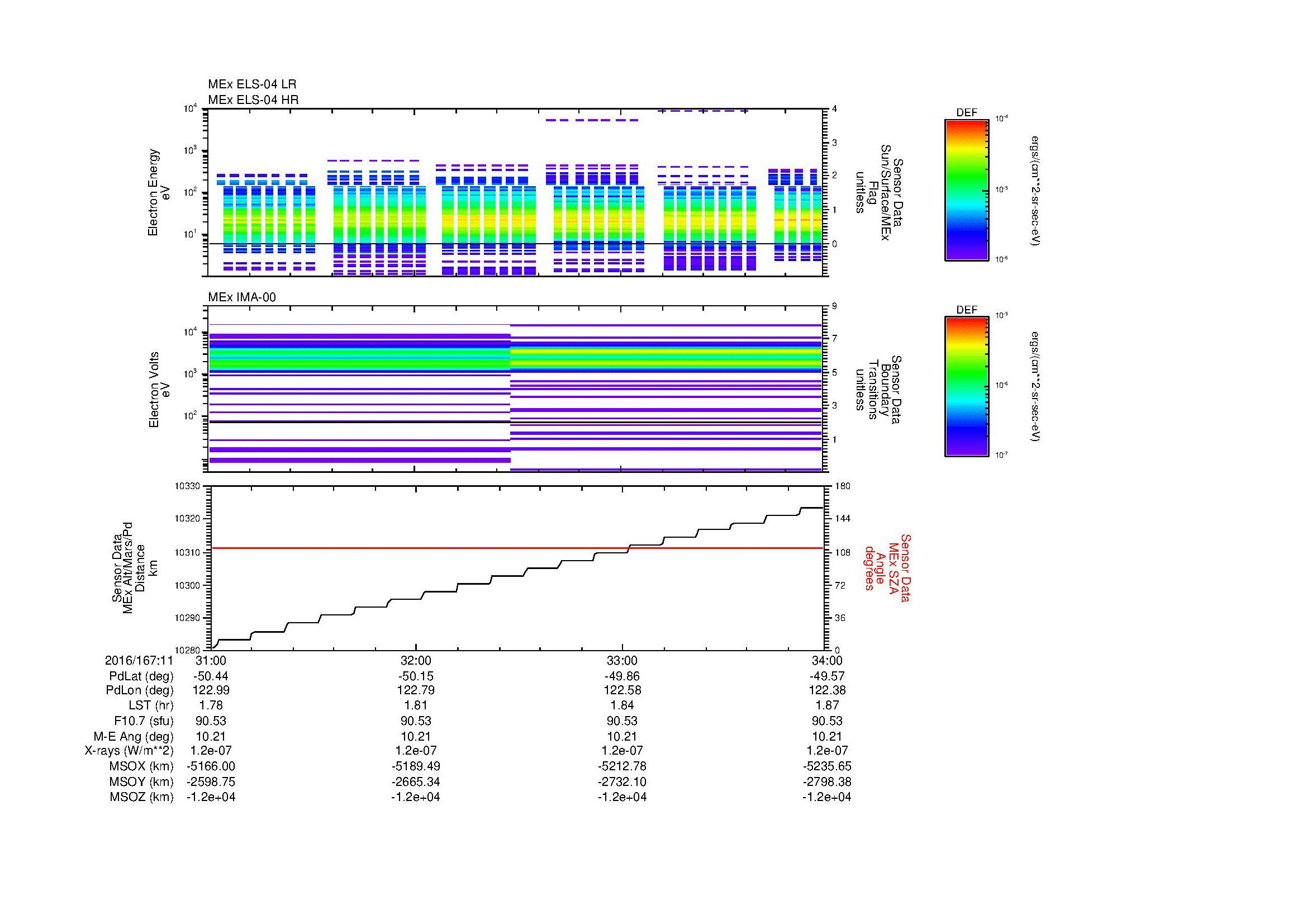 SurveyImages/MAVMPB_MExBS_2016167_1131_2016167_1134_C_Quicklook_ELS04_IMA00.gif