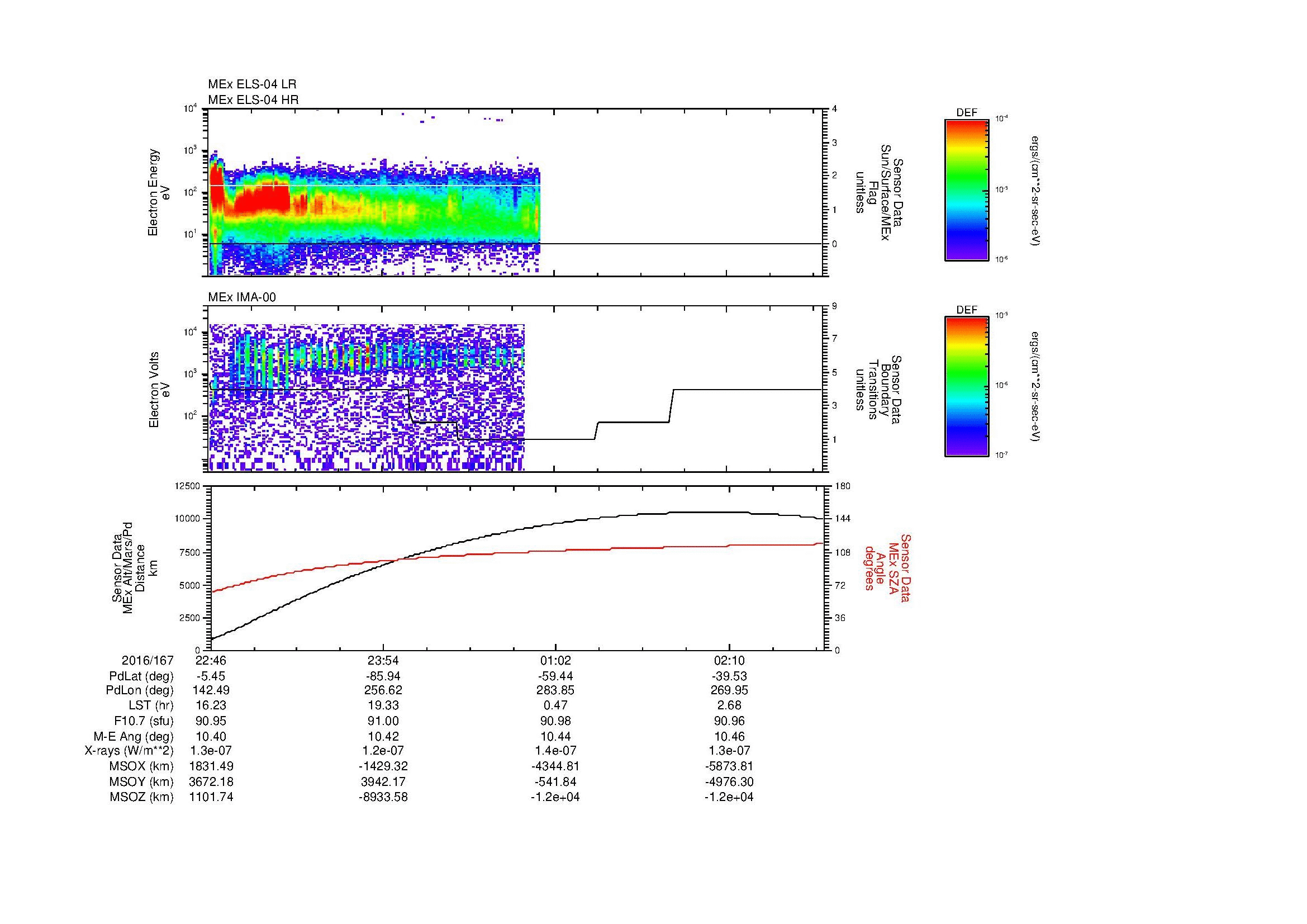 SurveyImages/MAVMPB_MExBS_2016167_2246_2016168_0249_B_Quicklook_ELS04_IMA00.gif