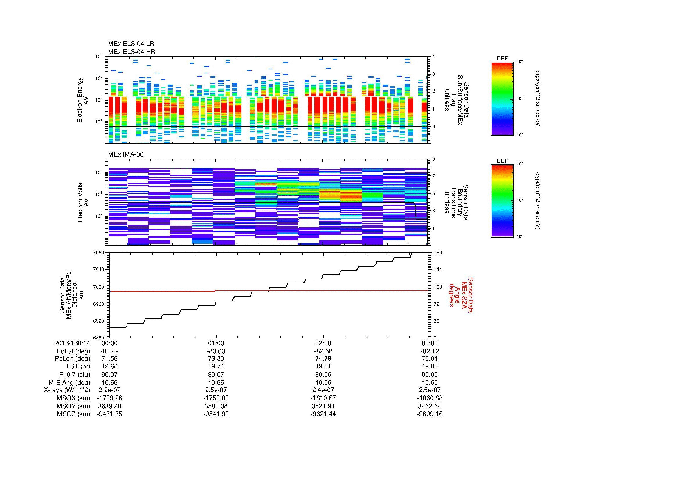 SurveyImages/MAVMPB_MExBS_2016168_1400_2016168_1403_C_Quicklook_ELS04_IMA00.gif