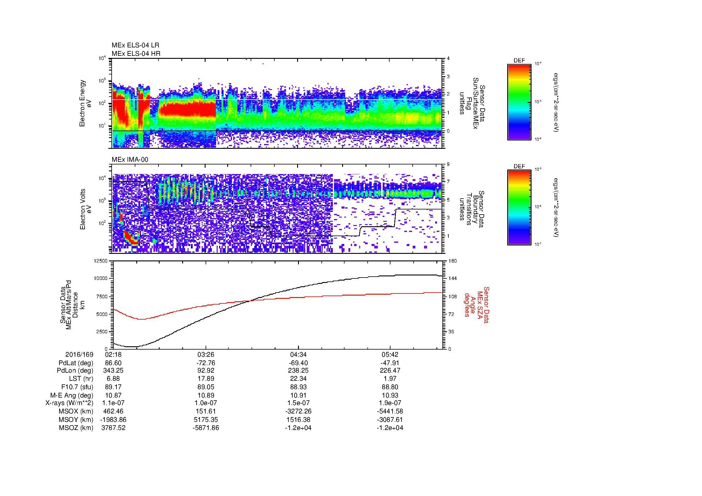 SurveyImages/MAVMPB_MExBS_2016169_0218_2016169_0622_B_Quicklook_ELS04_IMA00.gif