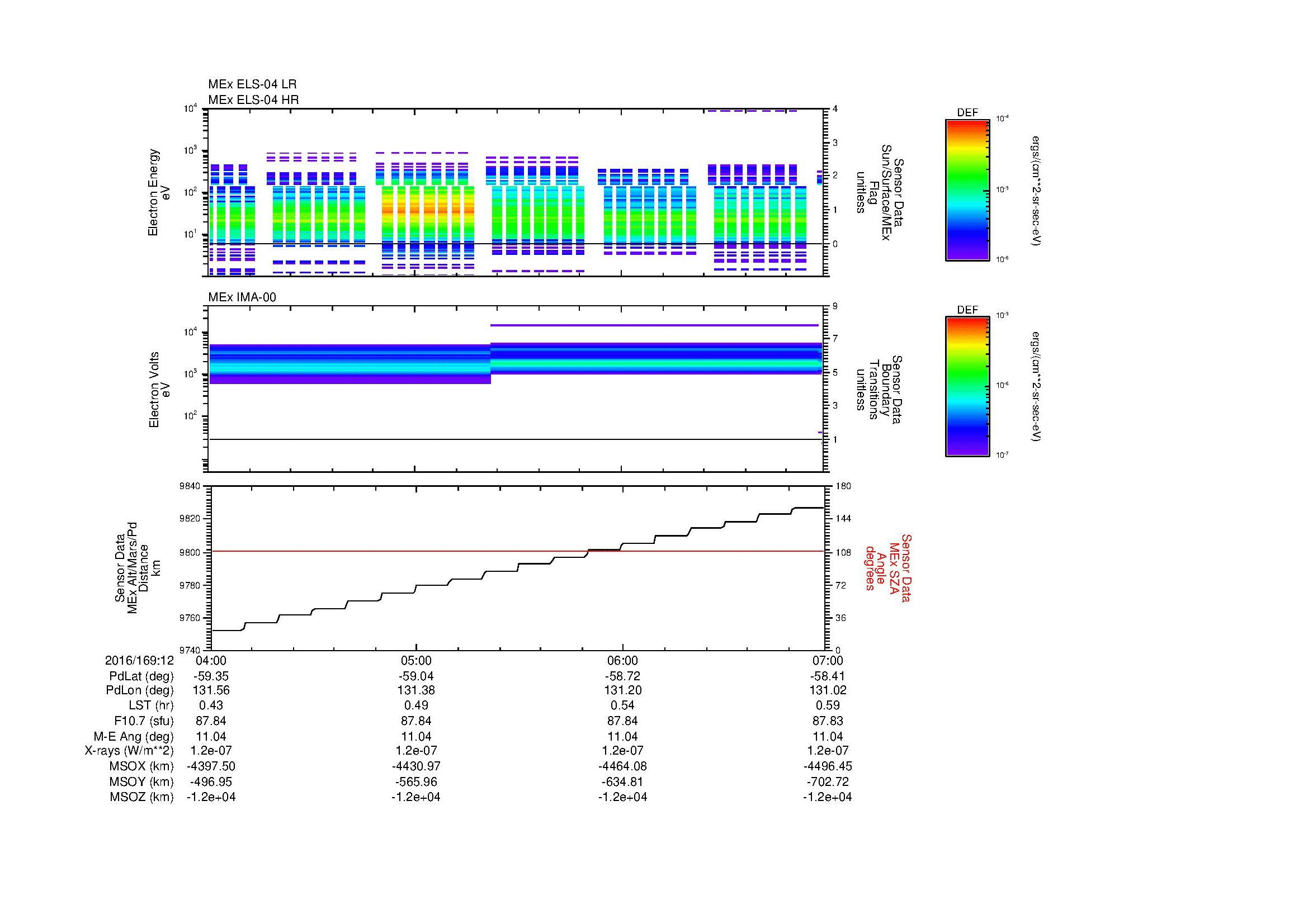 SurveyImages/MAVMPB_MExBS_2016169_1204_2016169_1207_C_Quicklook_ELS04_IMA00.gif