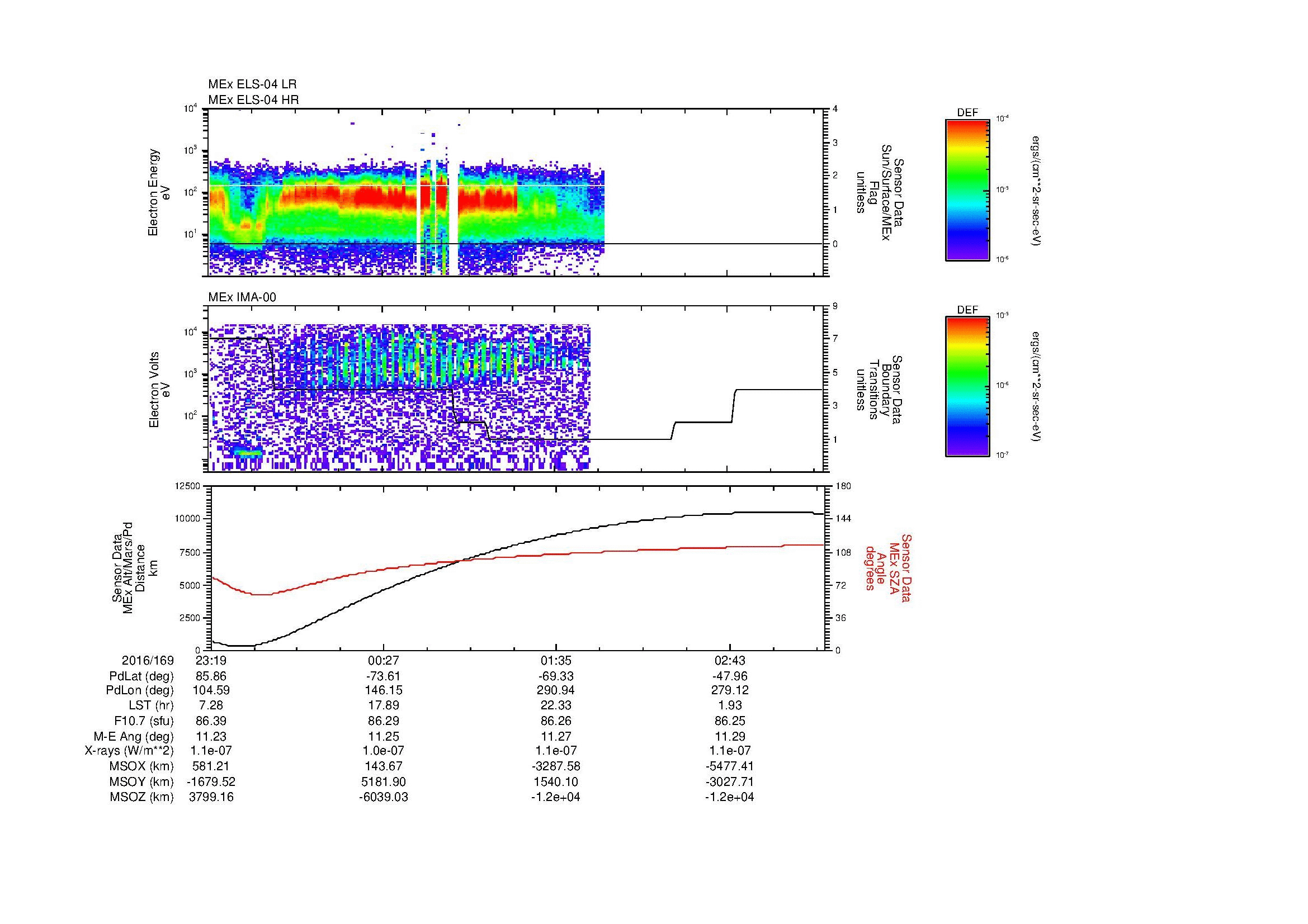 SurveyImages/MAVMPB_MExBS_2016169_2319_2016170_0322_B_Quicklook_ELS04_IMA00.gif