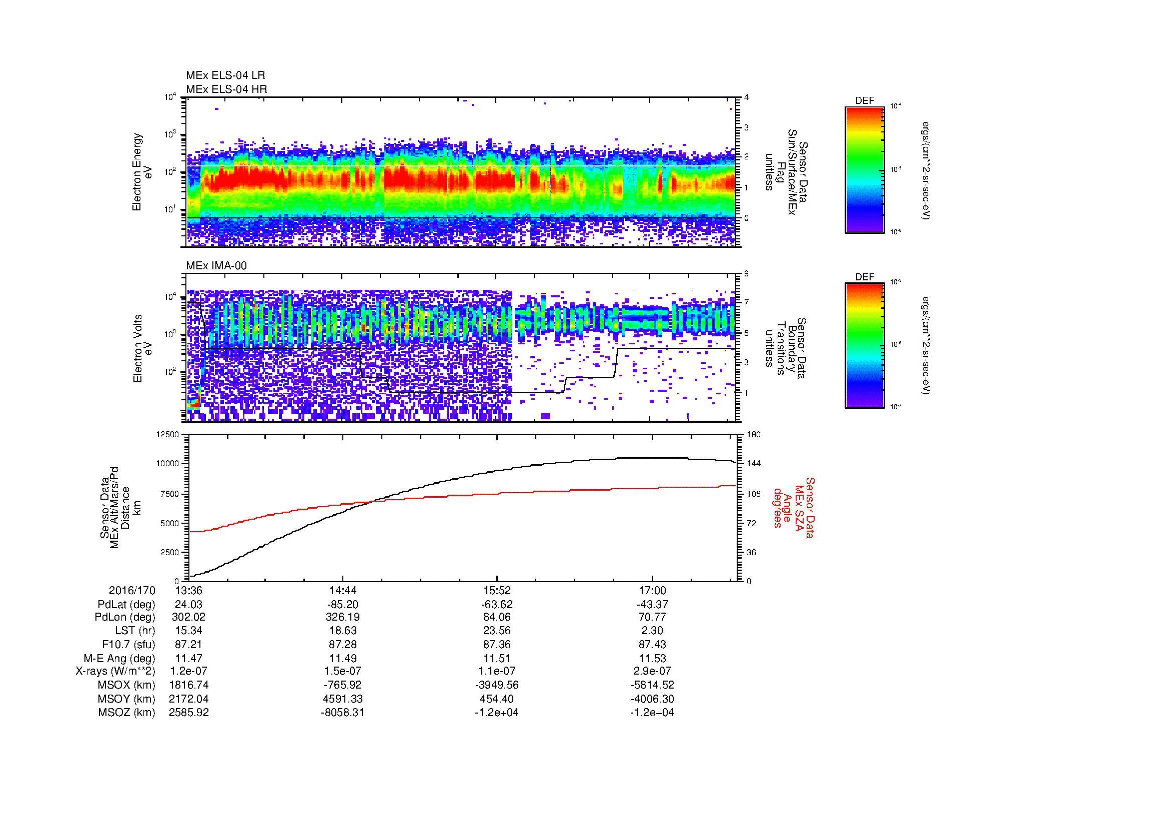 SurveyImages/MAVMPB_MExBS_2016170_1336_2016170_1739_B_Quicklook_ELS04_IMA00.gif