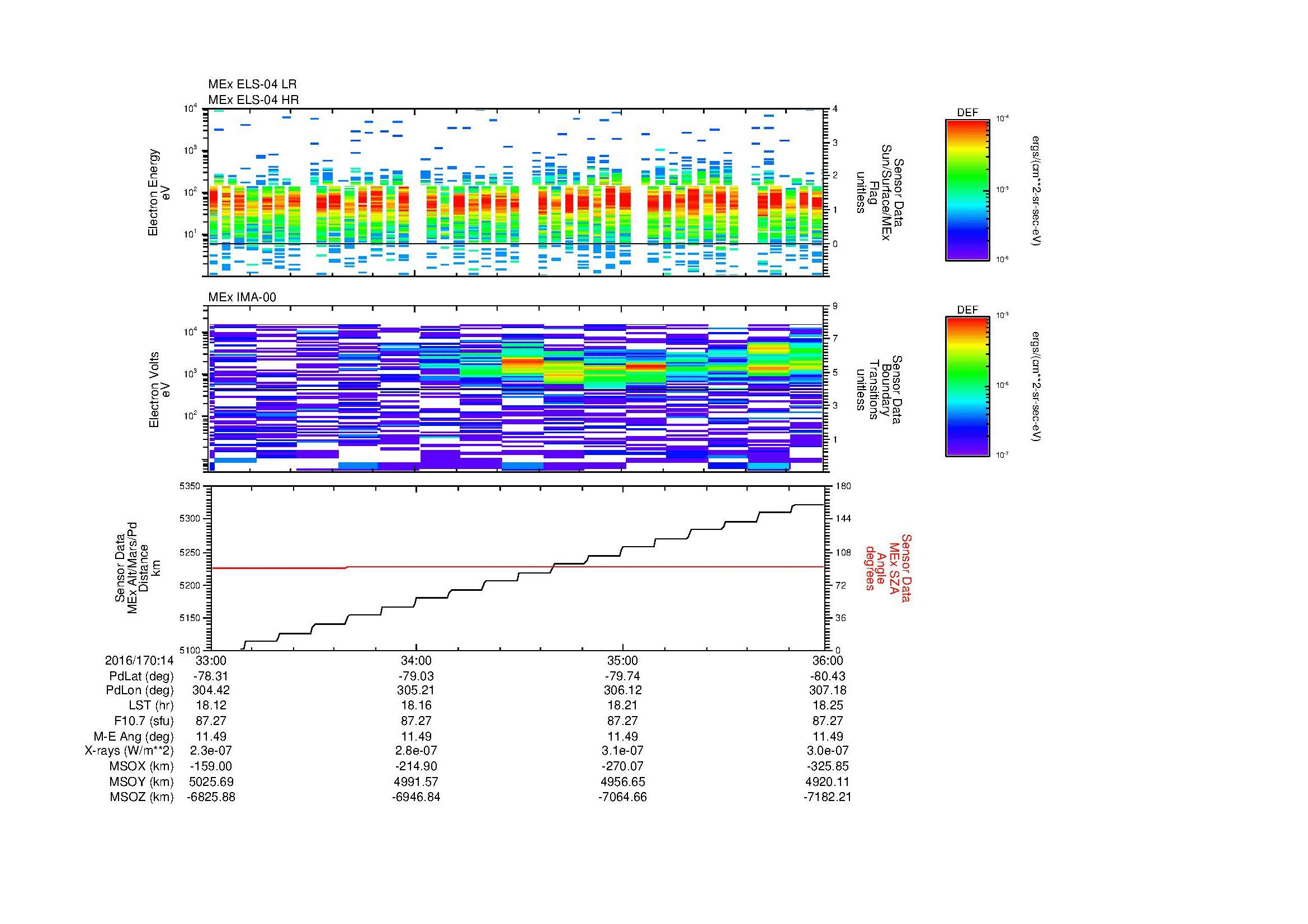 SurveyImages/MAVMPB_MExBS_2016170_1433_2016170_1436_C_Quicklook_ELS04_IMA00.gif