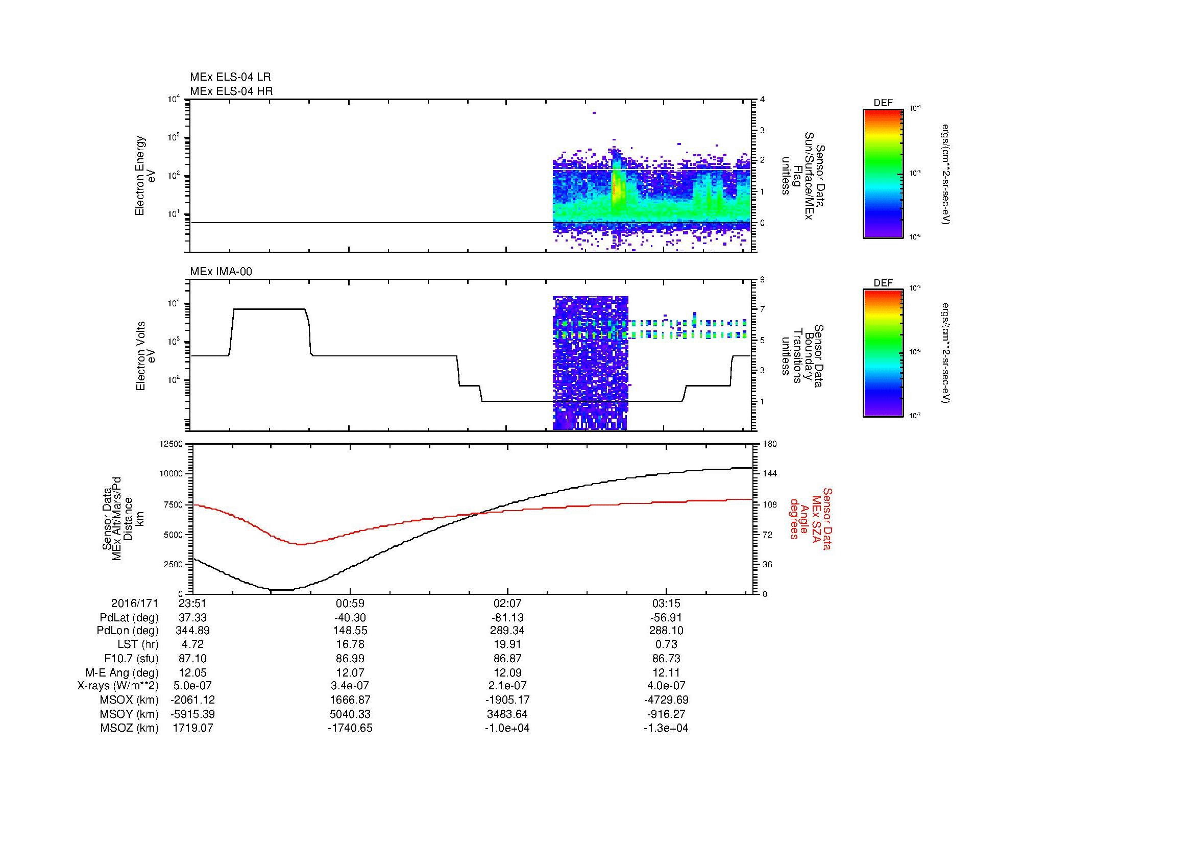 SurveyImages/MAVMPB_MExBS_2016171_2351_2016172_0354_B_Quicklook_ELS04_IMA00.gif
