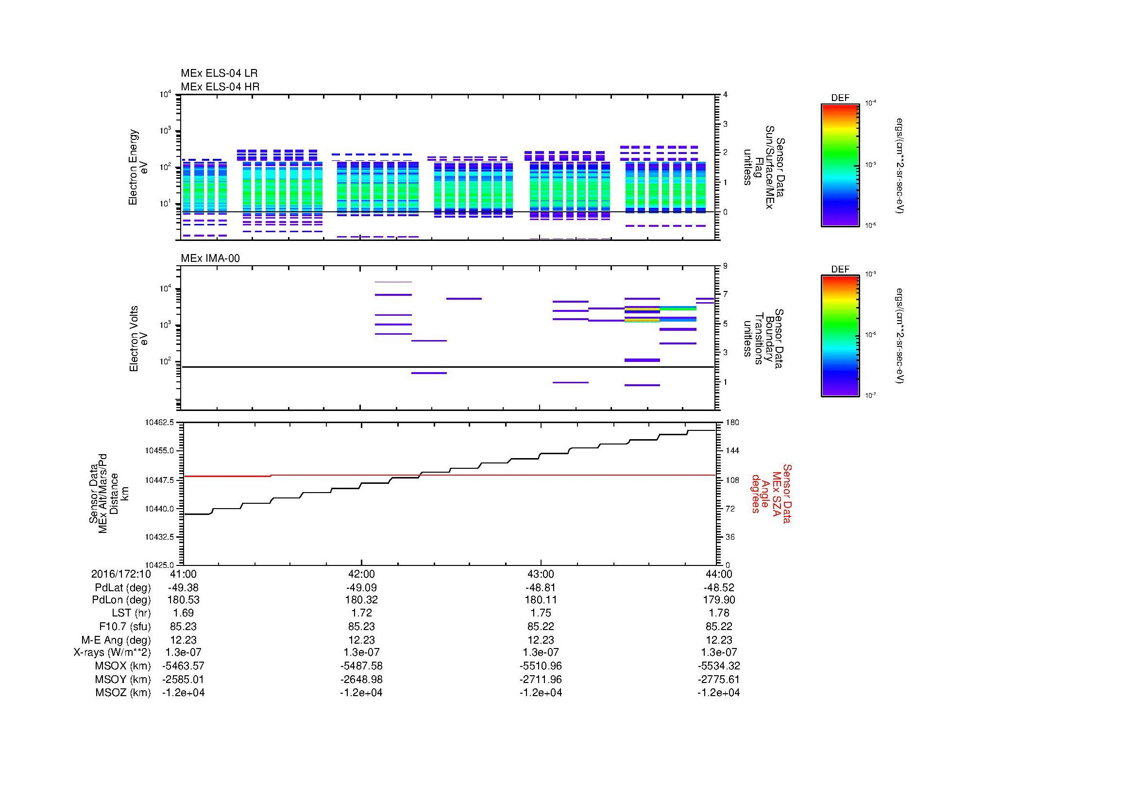 SurveyImages/MAVMPB_MExBS_2016172_1041_2016172_1044_C_Quicklook_ELS04_IMA00.gif