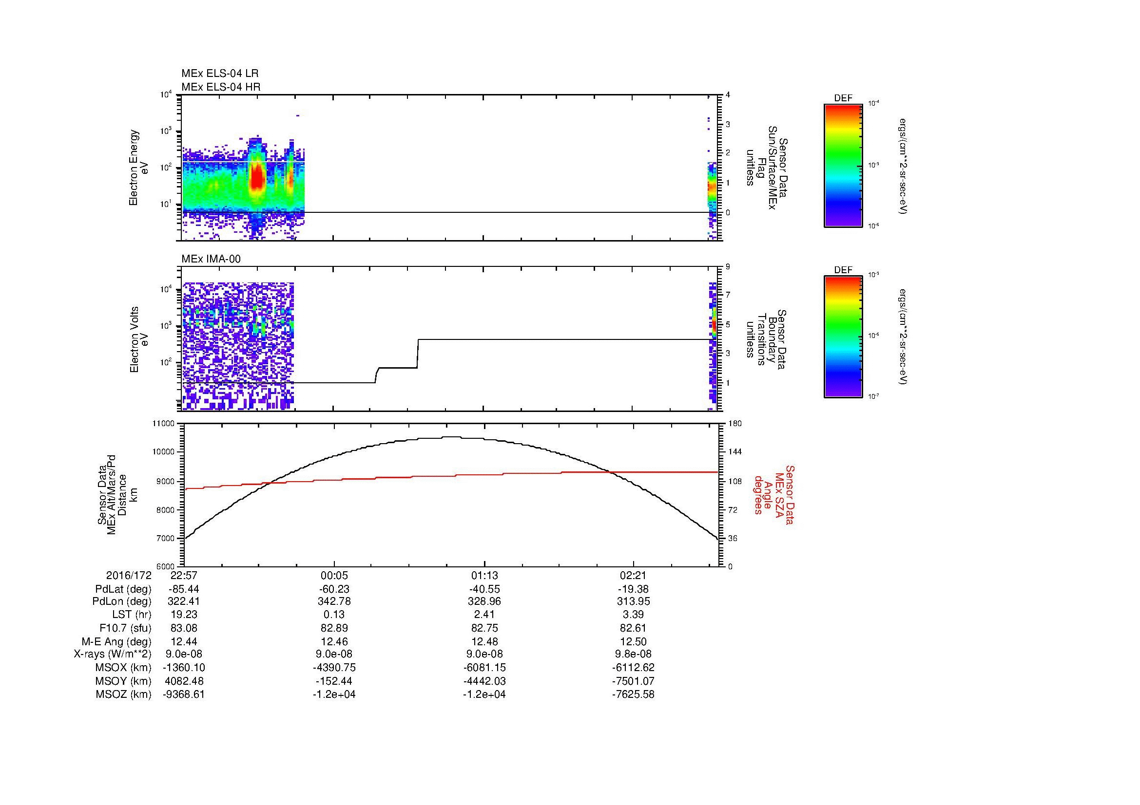 SurveyImages/MAVMPB_MExBS_2016172_2257_2016173_0301_B_Quicklook_ELS04_IMA00.gif