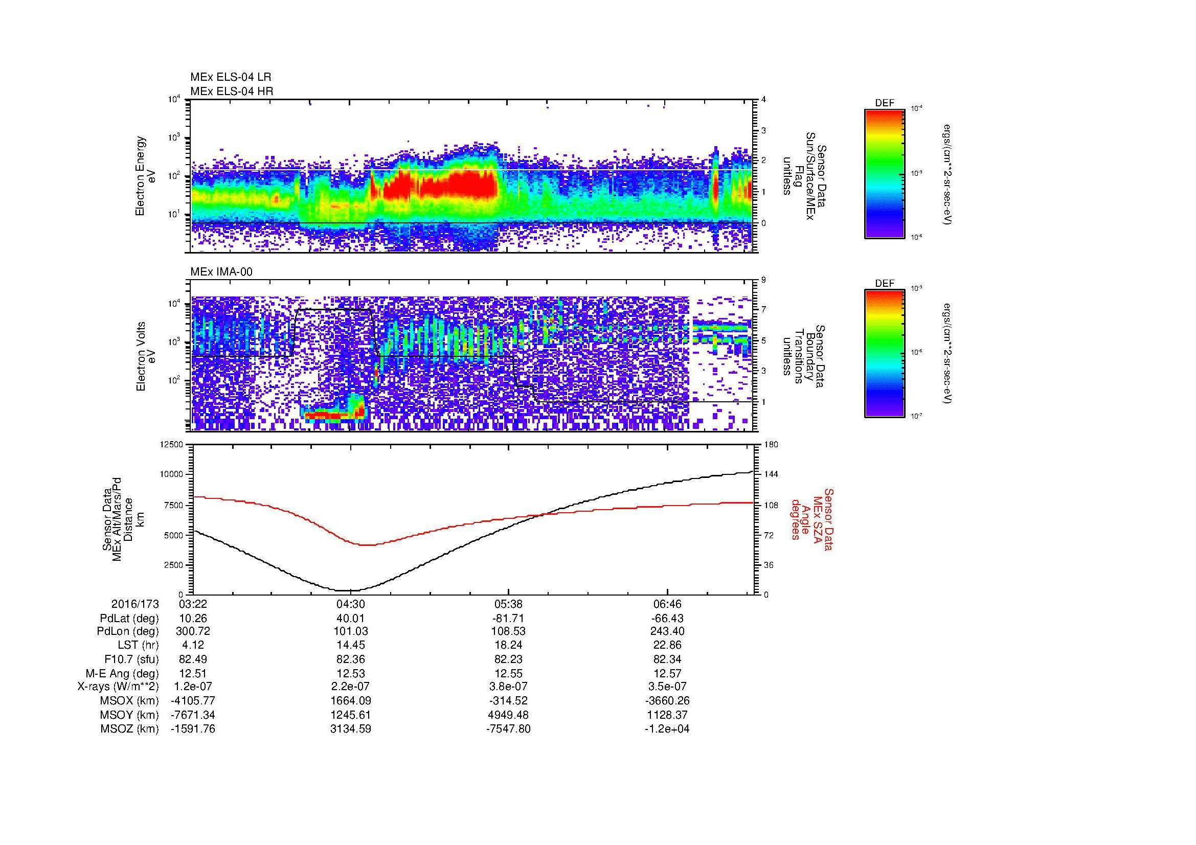 SurveyImages/MAVMPB_MExBS_2016173_0322_2016173_0725_B_Quicklook_ELS04_IMA00.gif
