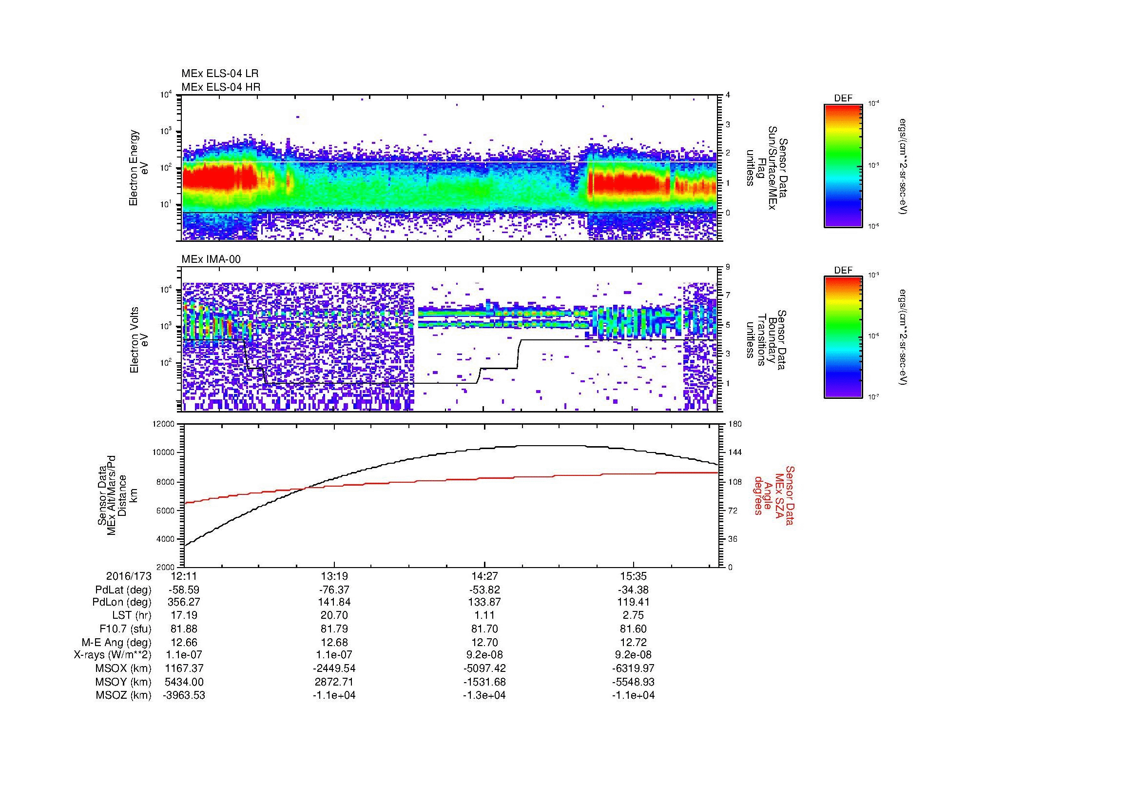 SurveyImages/MAVMPB_MExBS_2016173_1211_2016173_1615_B_Quicklook_ELS04_IMA00.gif