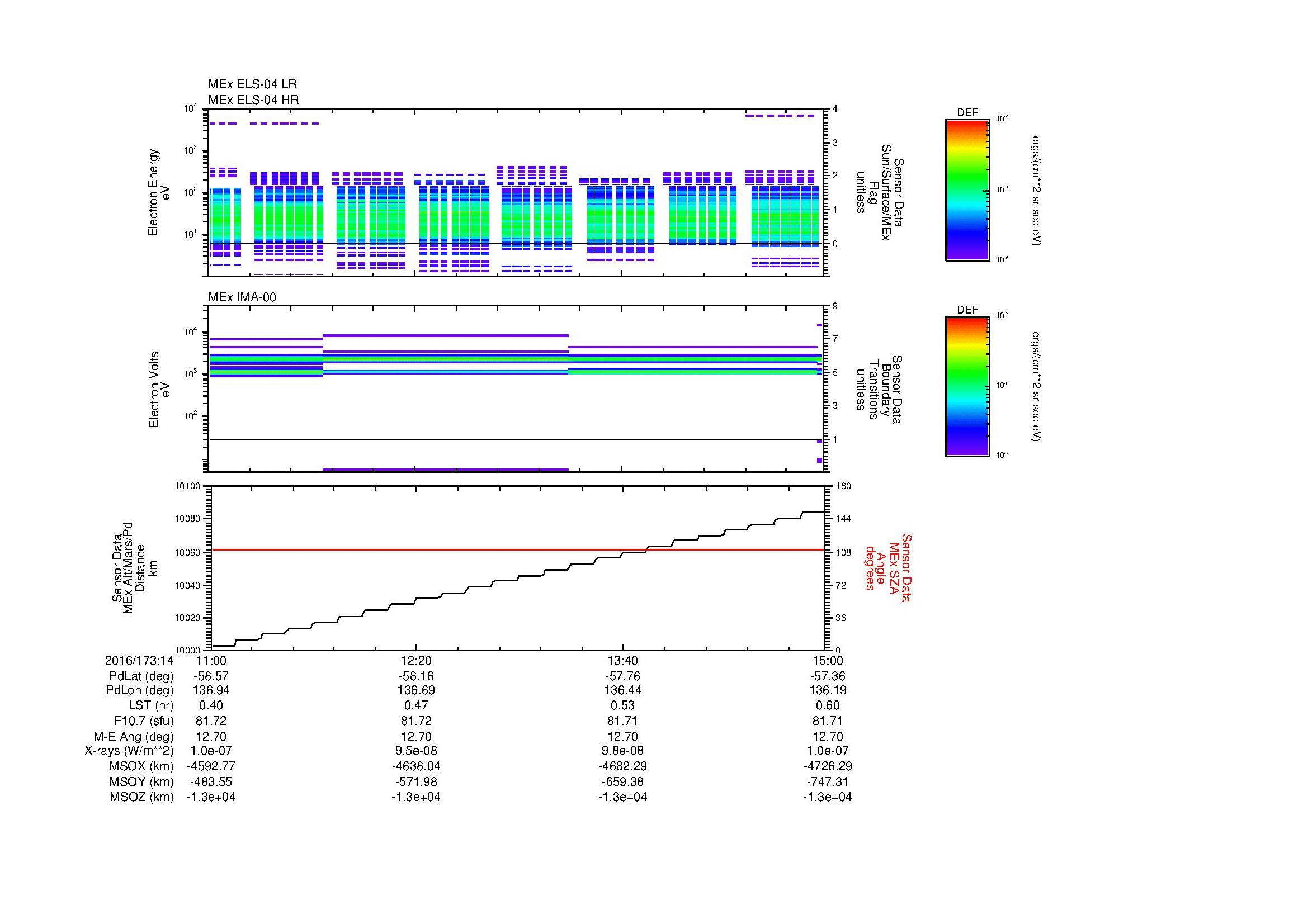 SurveyImages/MAVMPB_MExBS_2016173_1411_2016173_1415_C_Quicklook_ELS04_IMA00.gif