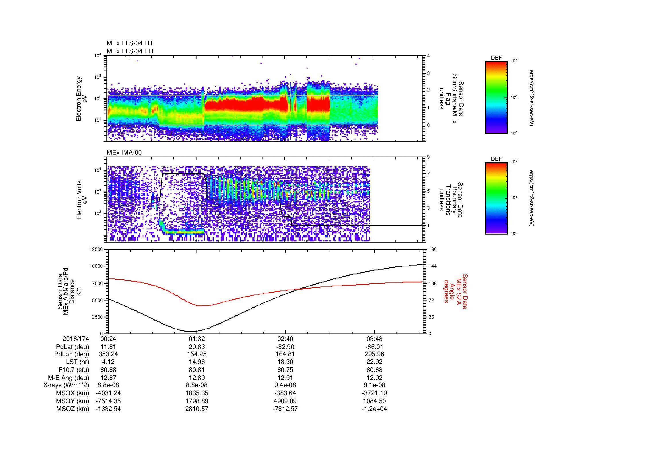 SurveyImages/MAVMPB_MExBS_2016174_0024_2016174_0427_B_Quicklook_ELS04_IMA00.gif