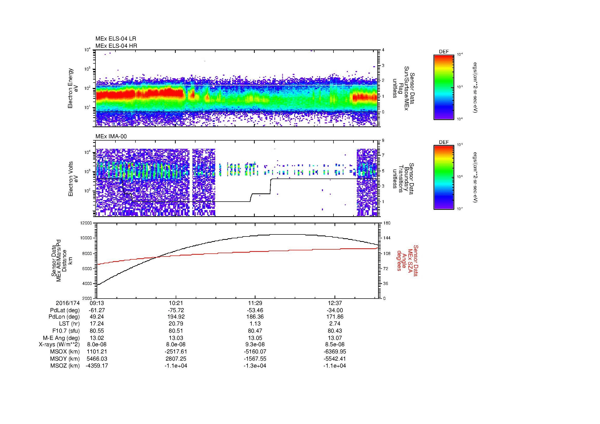 SurveyImages/MAVMPB_MExBS_2016174_0913_2016174_1316_B_Quicklook_ELS04_IMA00.gif