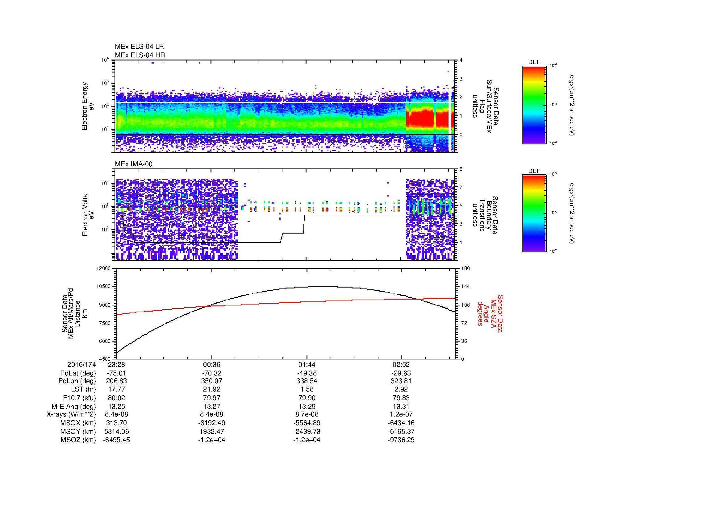 SurveyImages/MAVMPB_MExBS_2016174_2328_2016175_0332_B_Quicklook_ELS04_IMA00.gif