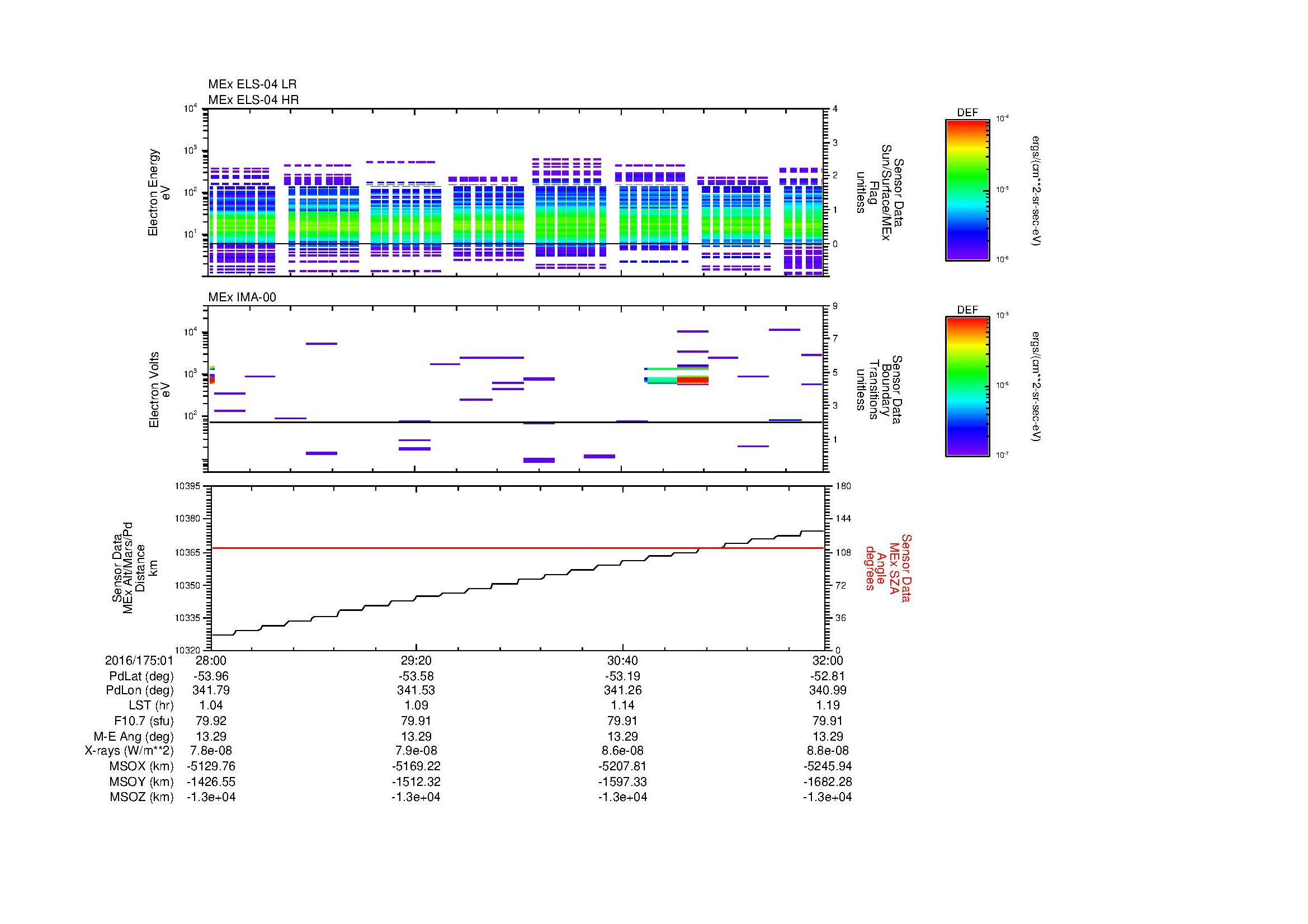 SurveyImages/MAVMPB_MExBS_2016175_0128_2016175_0132_C_Quicklook_ELS04_IMA00.gif