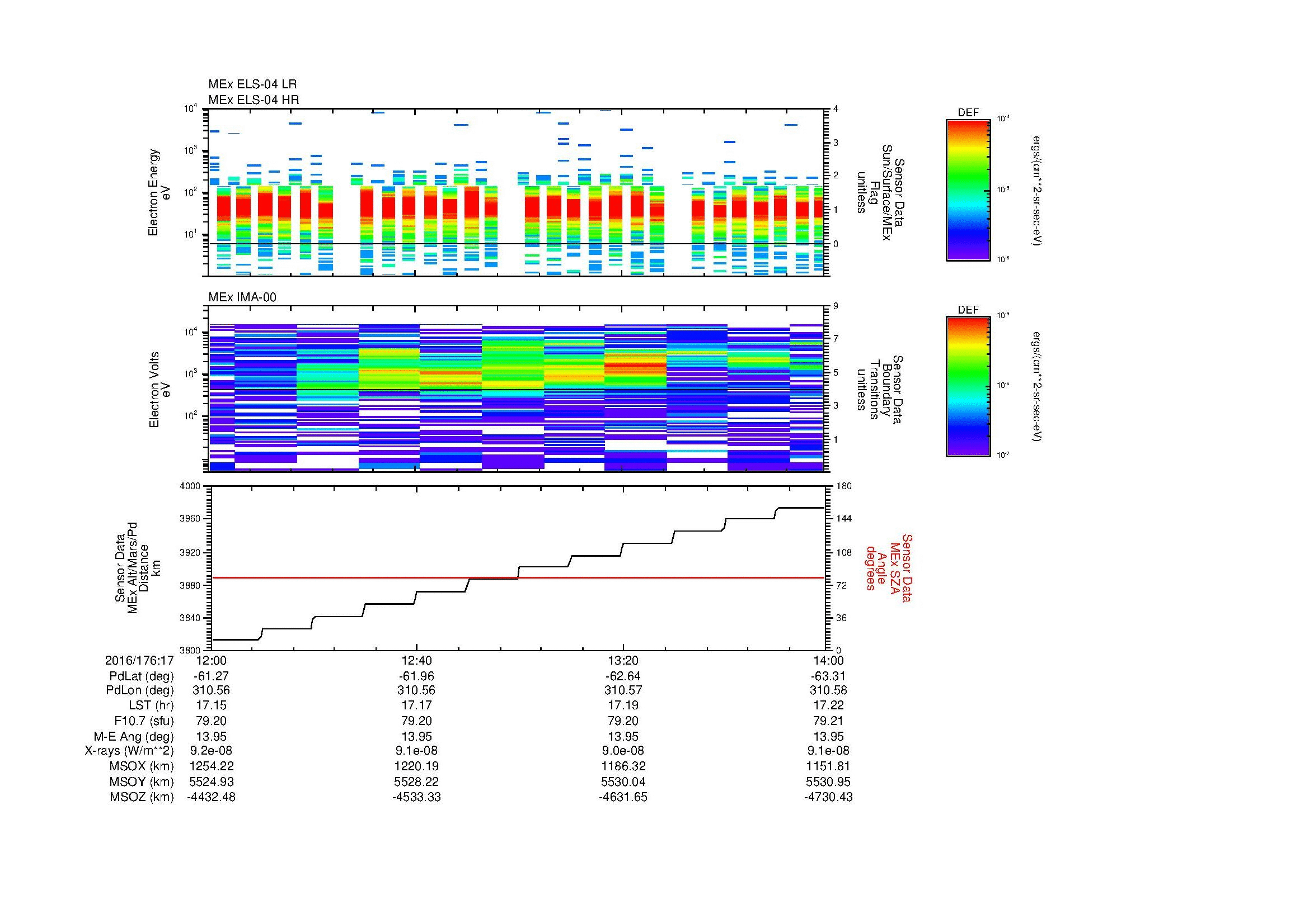 SurveyImages/MAVMPB_MExBS_2016176_1712_2016176_1714_C_Quicklook_ELS04_IMA00.gif