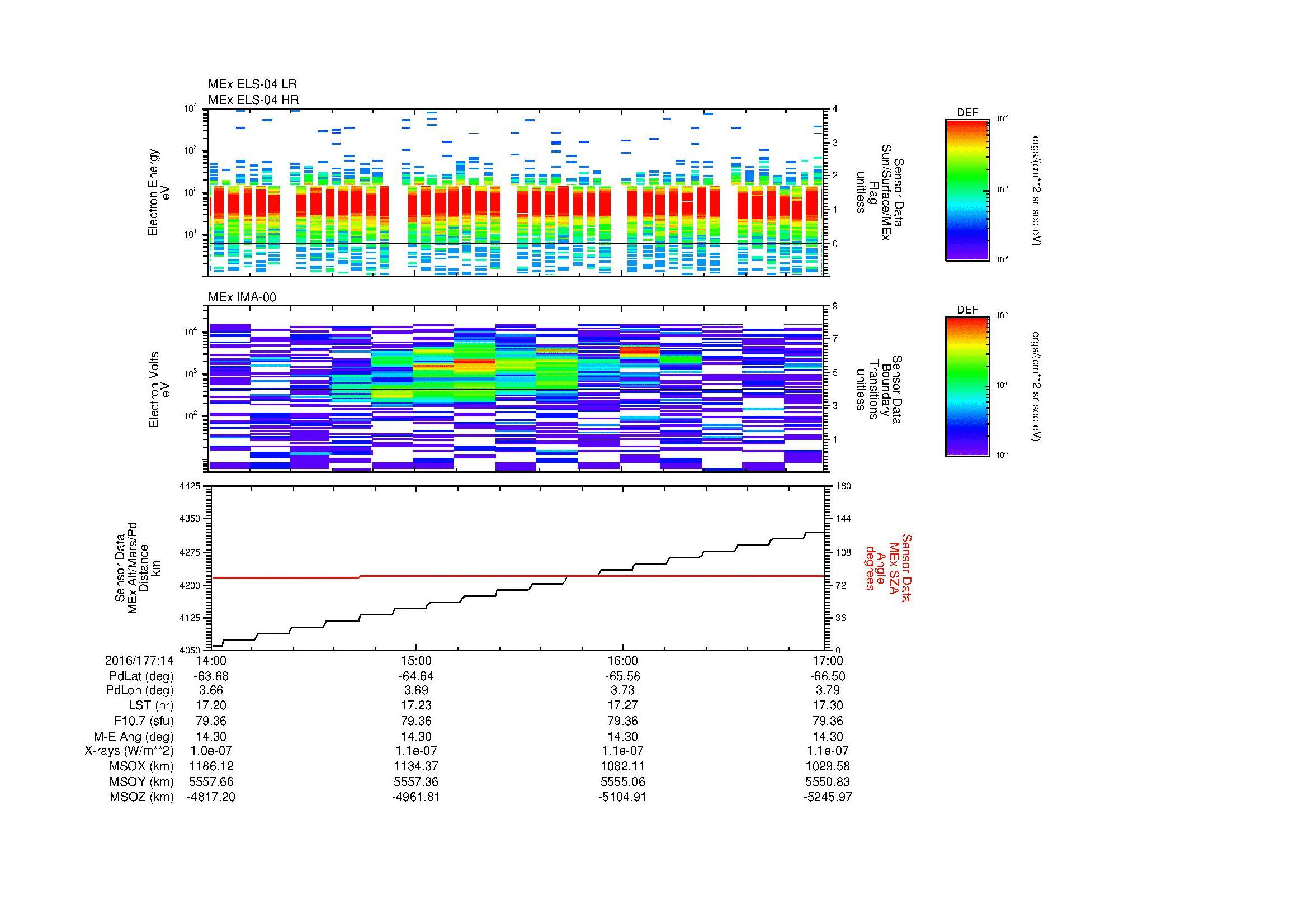 SurveyImages/MAVMPB_MExBS_2016177_1414_2016177_1417_C_Quicklook_ELS04_IMA00.gif