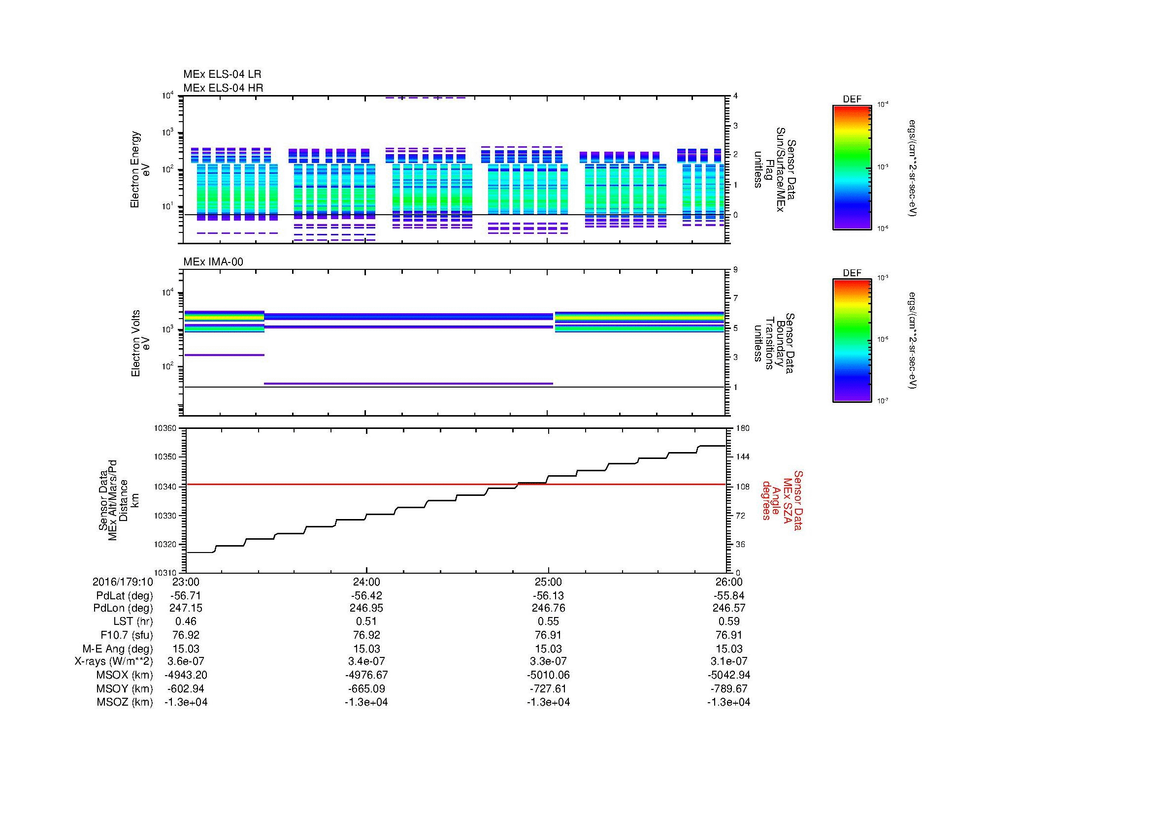SurveyImages/MAVMPB_MExBS_2016179_1023_2016179_1026_C_Quicklook_ELS04_IMA00.gif