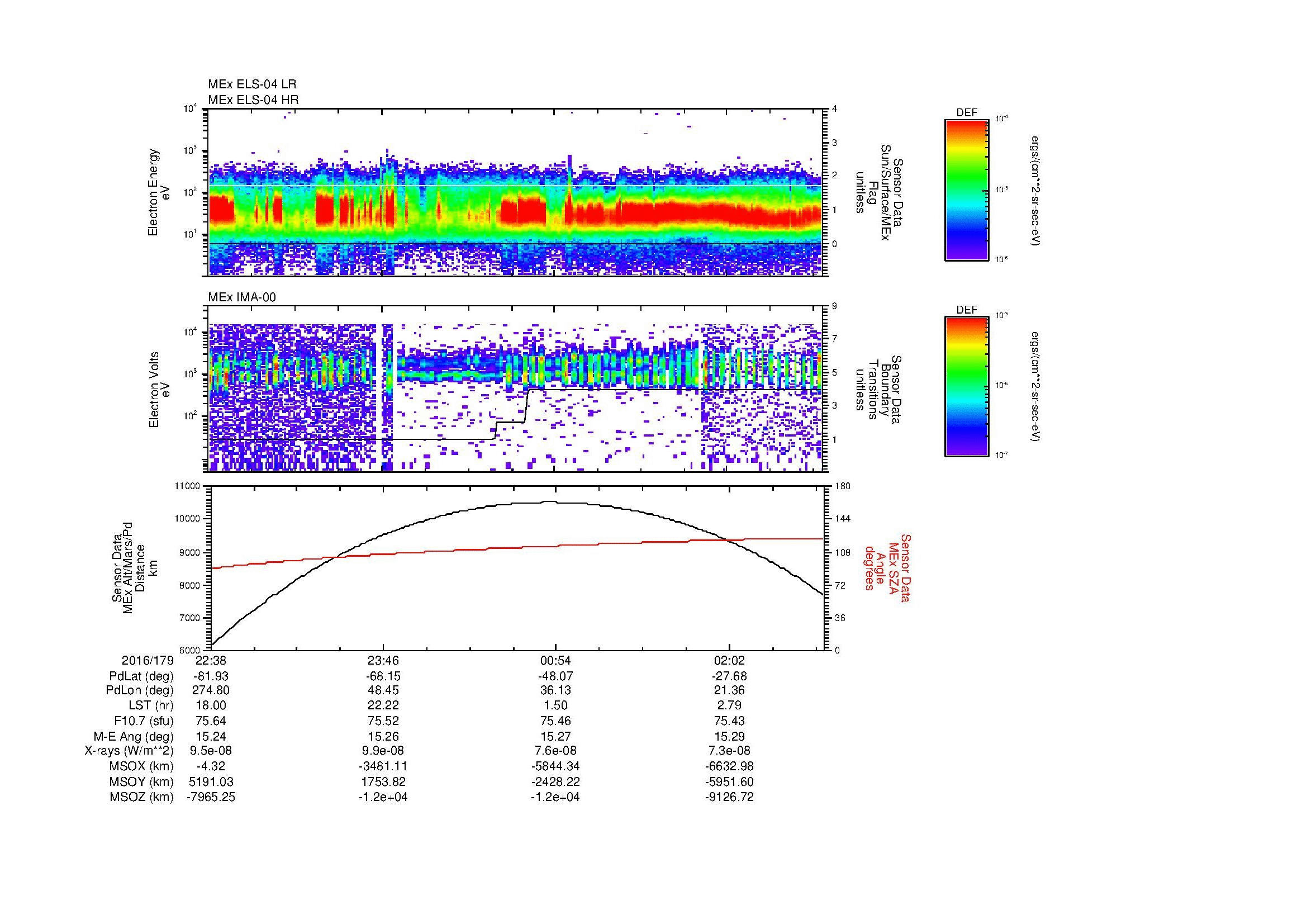 SurveyImages/MAVMPB_MExBS_2016179_2238_2016180_0241_B_Quicklook_ELS04_IMA00.gif