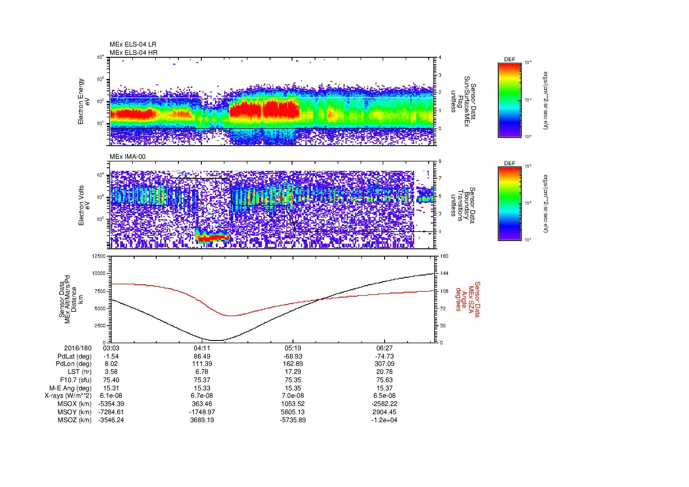 SurveyImages/MAVMPB_MExBS_2016180_0303_2016180_0706_B_Quicklook_ELS04_IMA00.gif