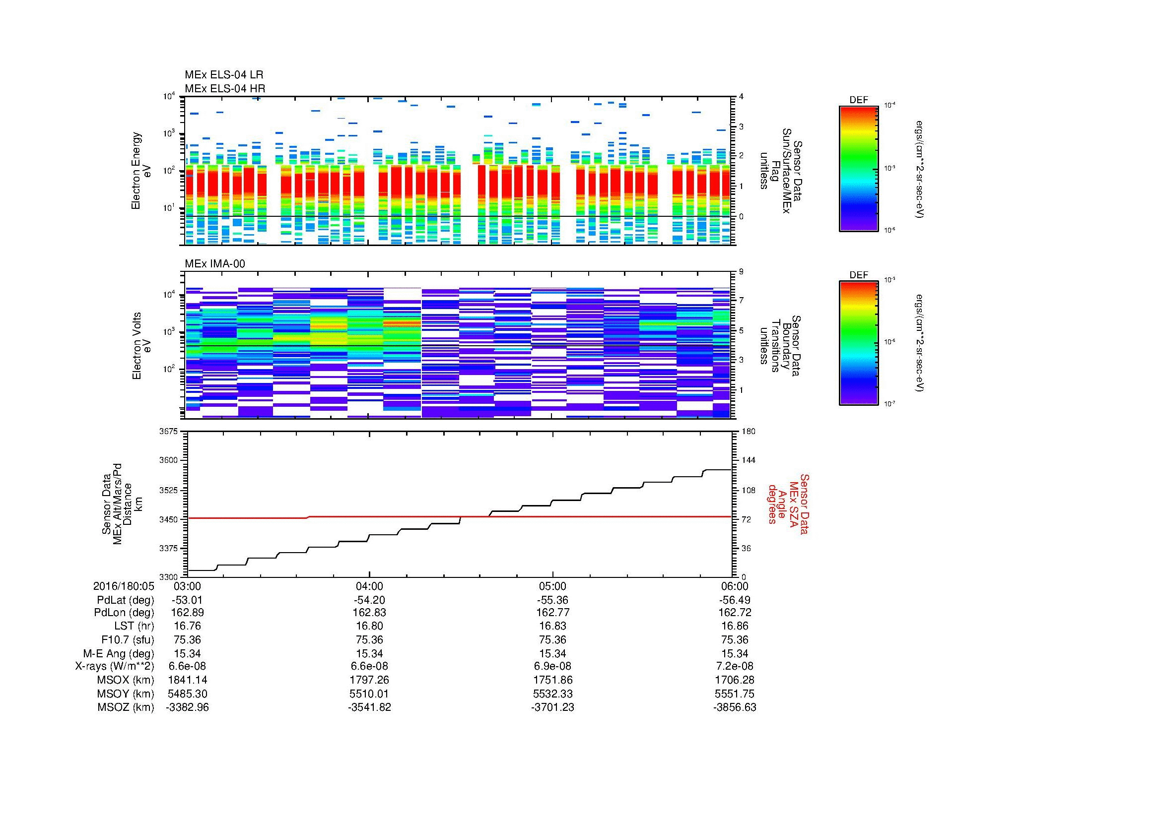 SurveyImages/MAVMPB_MExBS_2016180_0503_2016180_0506_C_Quicklook_ELS04_IMA00.gif