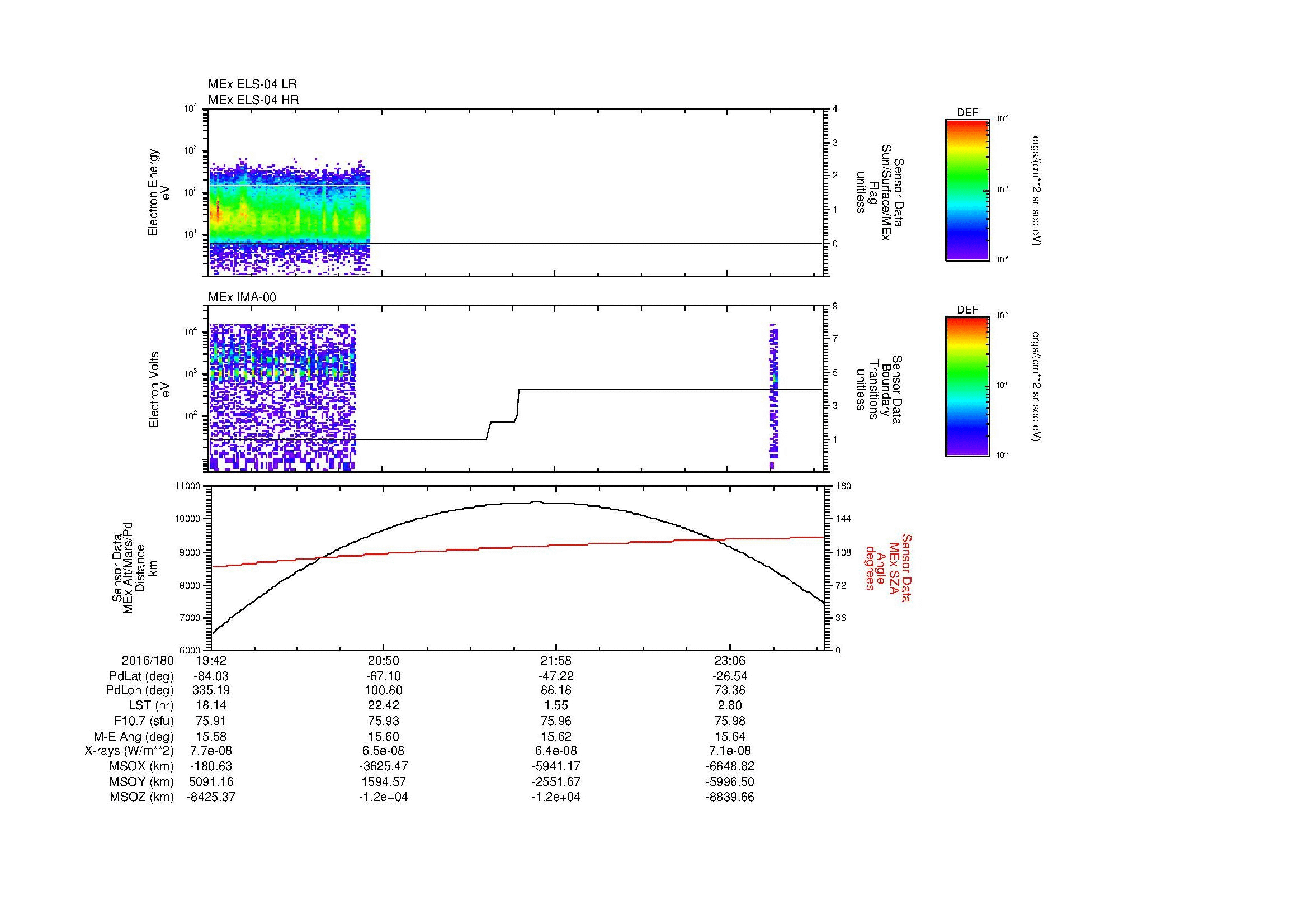 SurveyImages/MAVMPB_MExBS_2016180_1942_2016180_2345_B_Quicklook_ELS04_IMA00.gif