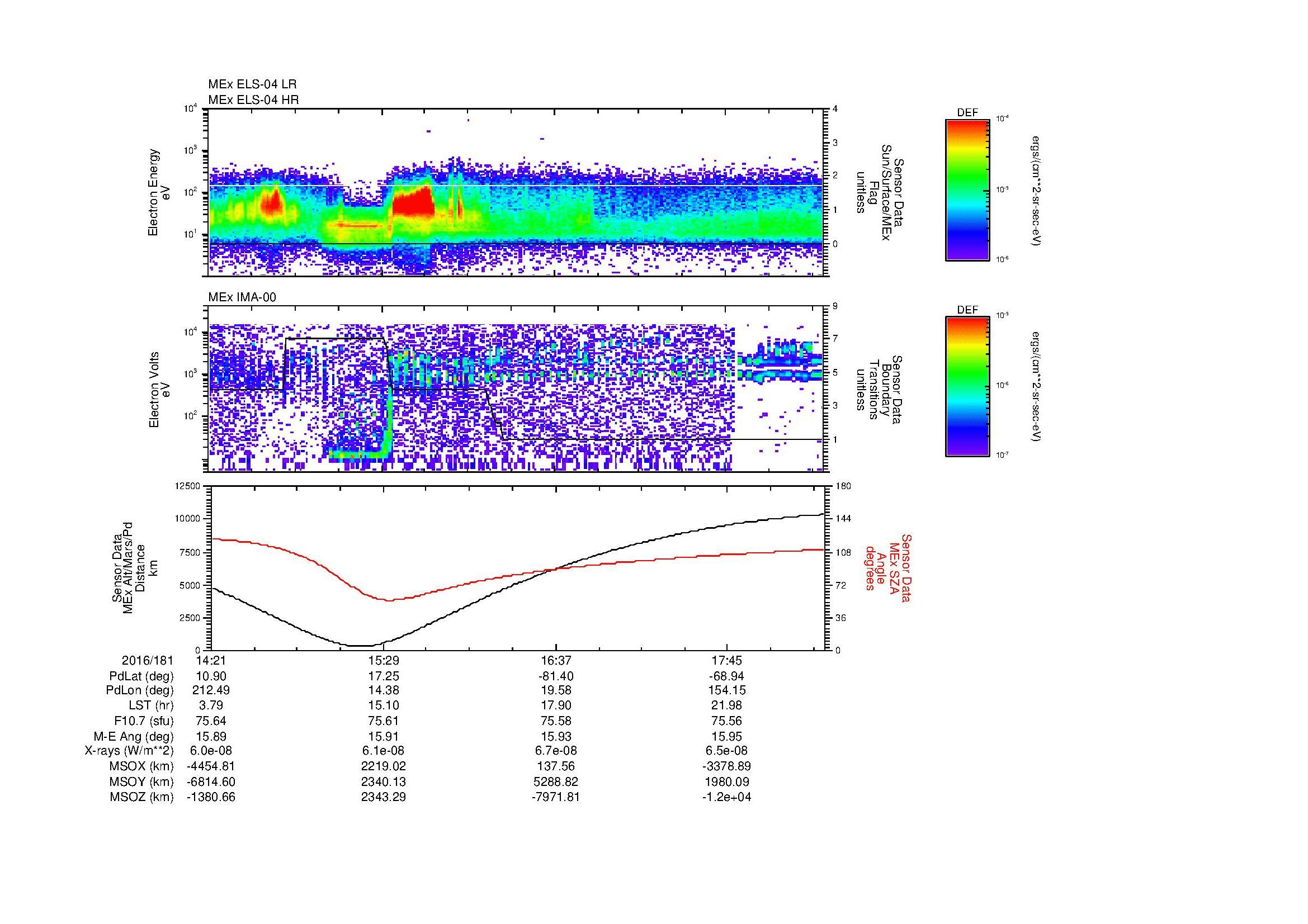 SurveyImages/MAVMPB_MExBS_2016181_1421_2016181_1825_B_Quicklook_ELS04_IMA00.gif