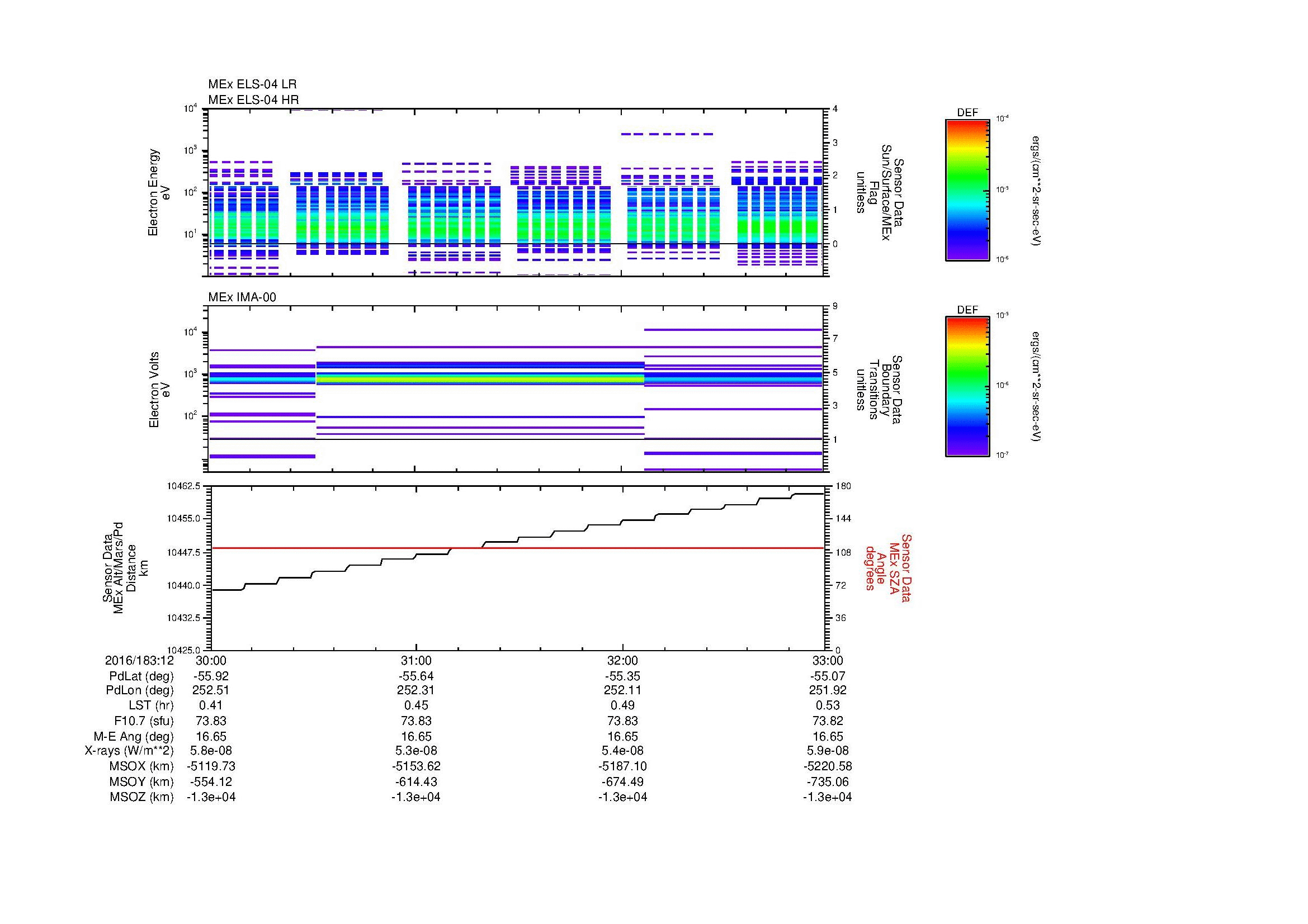 SurveyImages/MAVMPB_MExBS_2016183_1230_2016183_1233_C_Quicklook_ELS04_IMA00.gif