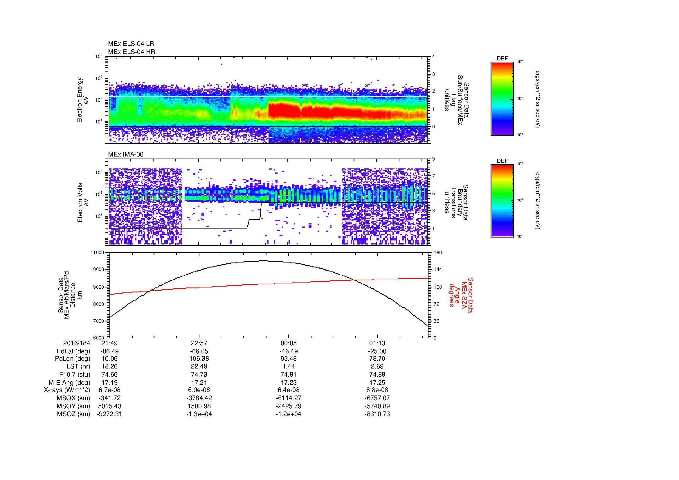 SurveyImages/MAVMPB_MExBS_2016184_2149_2016185_0153_B_Quicklook_ELS04_IMA00.gif
