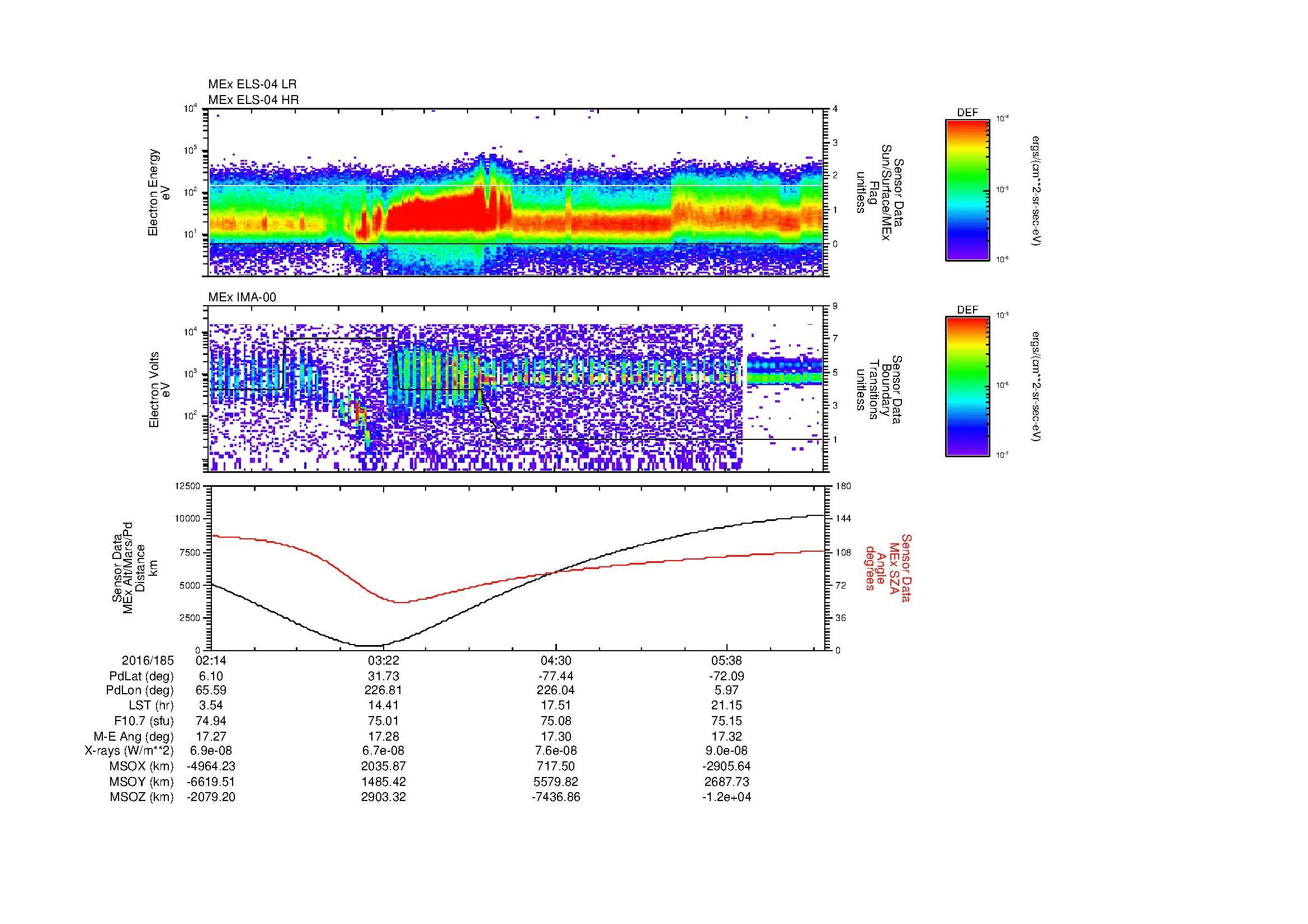 SurveyImages/MAVMPB_MExBS_2016185_0214_2016185_0618_B_Quicklook_ELS04_IMA00.gif