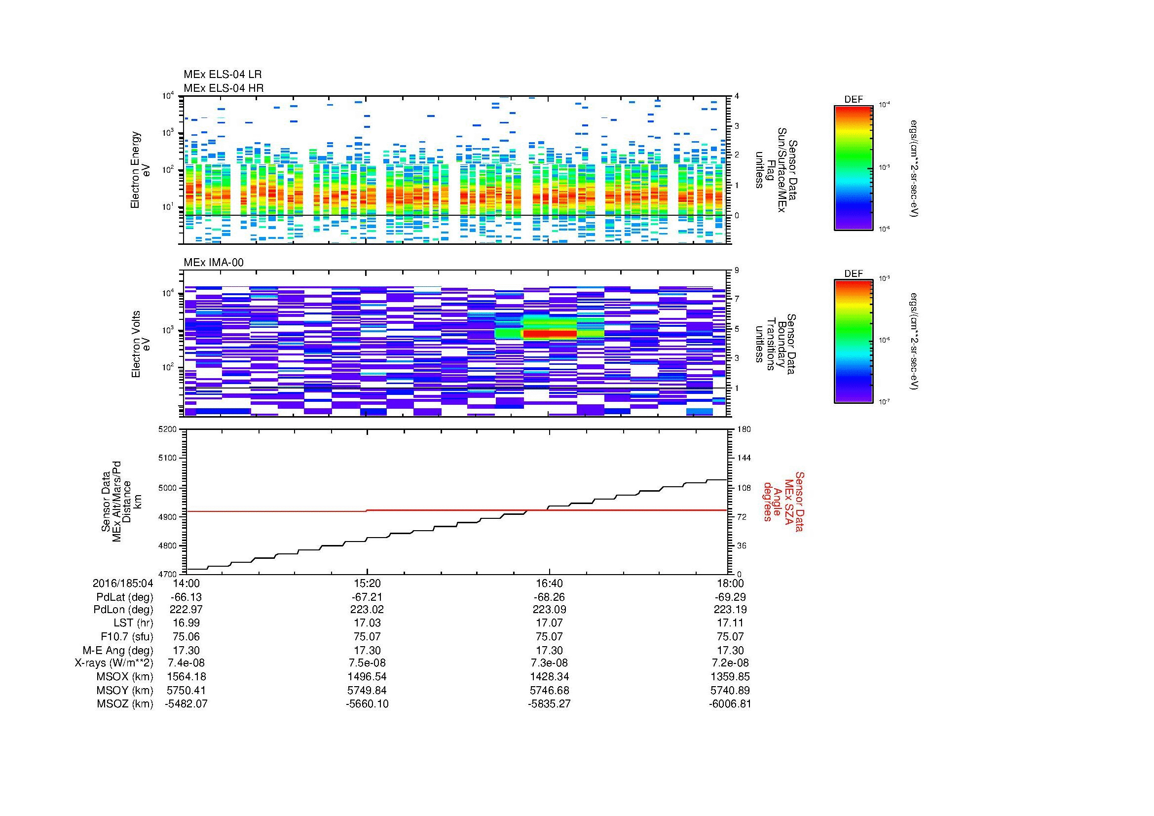 SurveyImages/MAVMPB_MExBS_2016185_0414_2016185_0418_C_Quicklook_ELS04_IMA00.gif