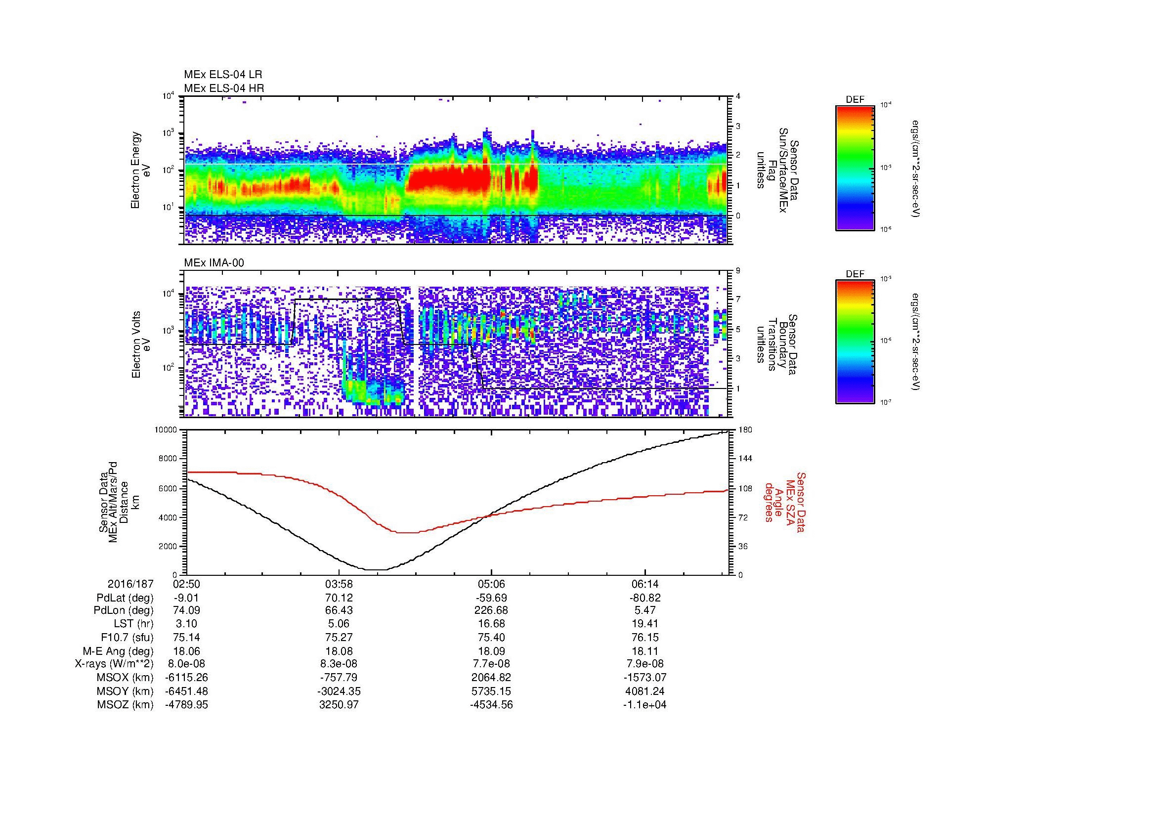 SurveyImages/MAVMPB_MExBS_2016187_0250_2016187_0653_B_Quicklook_ELS04_IMA00.gif