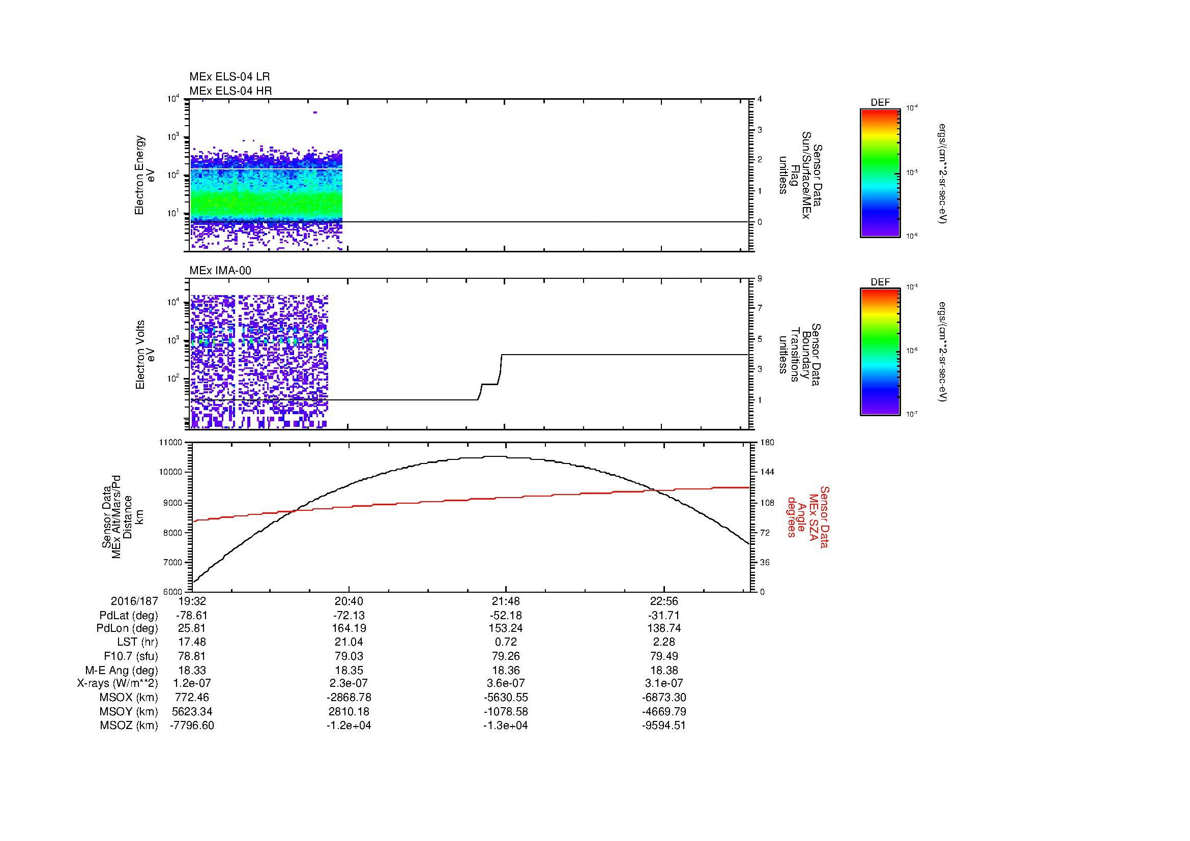 SurveyImages/MAVMPB_MExBS_2016187_1932_2016187_2335_B_Quicklook_ELS04_IMA00.gif