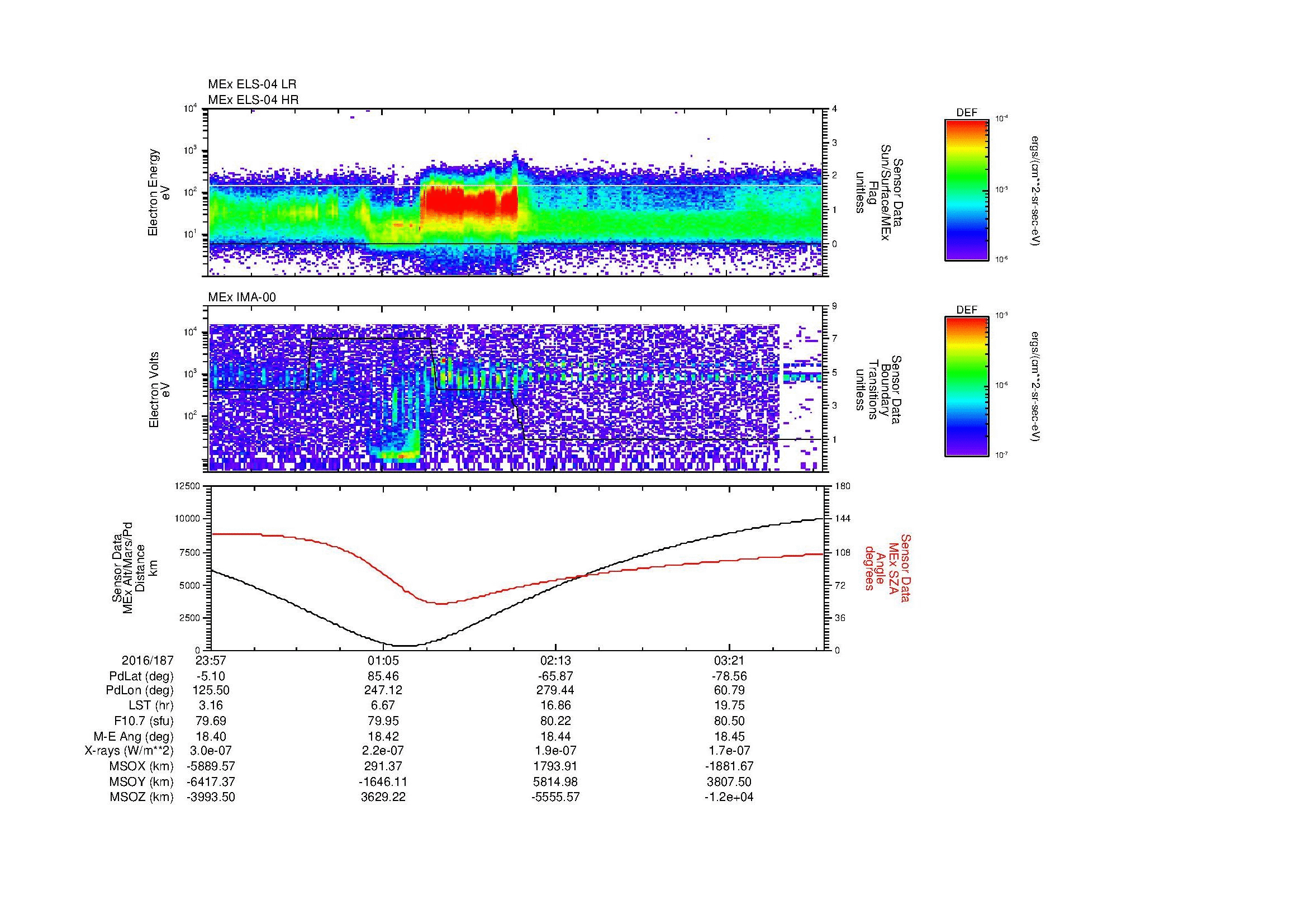 SurveyImages/MAVMPB_MExBS_2016187_2357_2016188_0400_B_Quicklook_ELS04_IMA00.gif