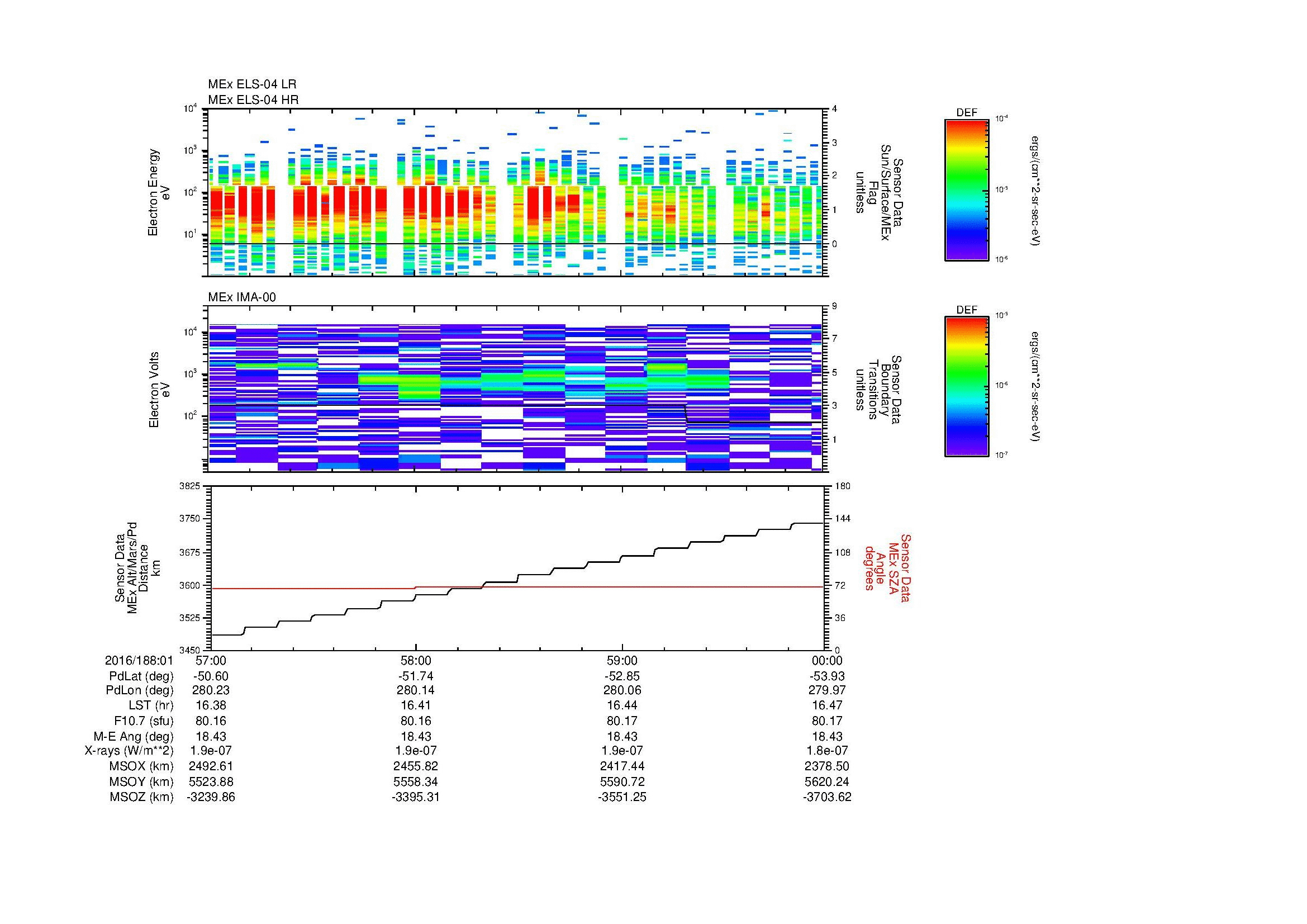 SurveyImages/MAVMPB_MExBS_2016188_0157_2016188_0200_C_Quicklook_ELS04_IMA00.gif