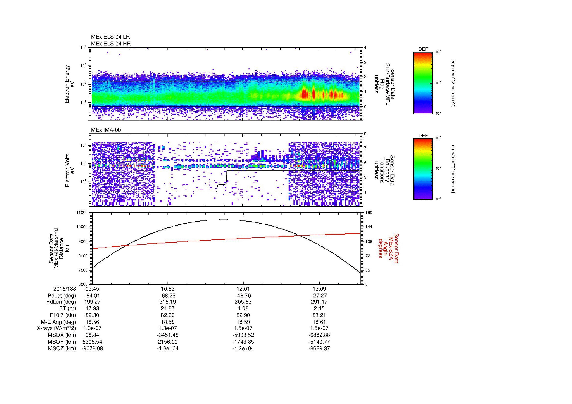 SurveyImages/MAVMPB_MExBS_2016188_0945_2016188_1348_B_Quicklook_ELS04_IMA00.gif