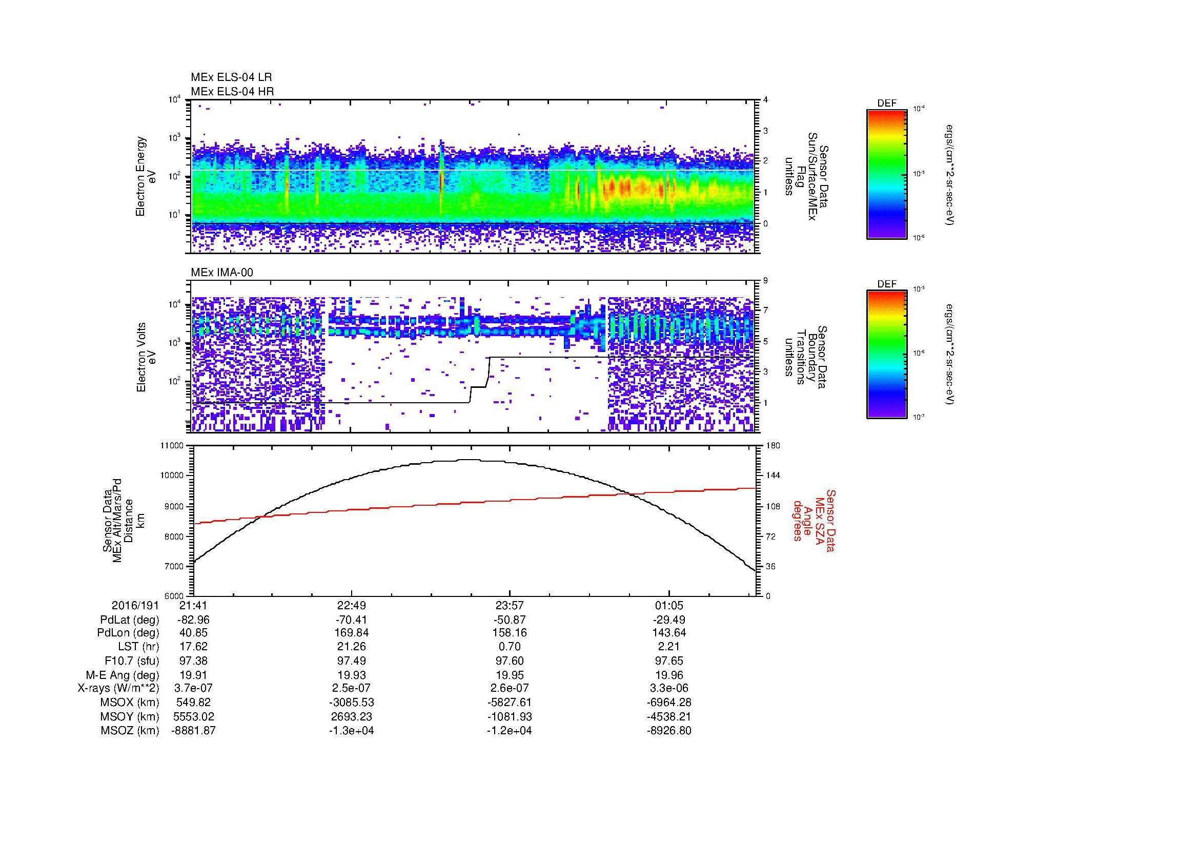 SurveyImages/MAVMPB_MExBS_2016191_2141_2016192_0144_B_Quicklook_ELS04_IMA00.gif