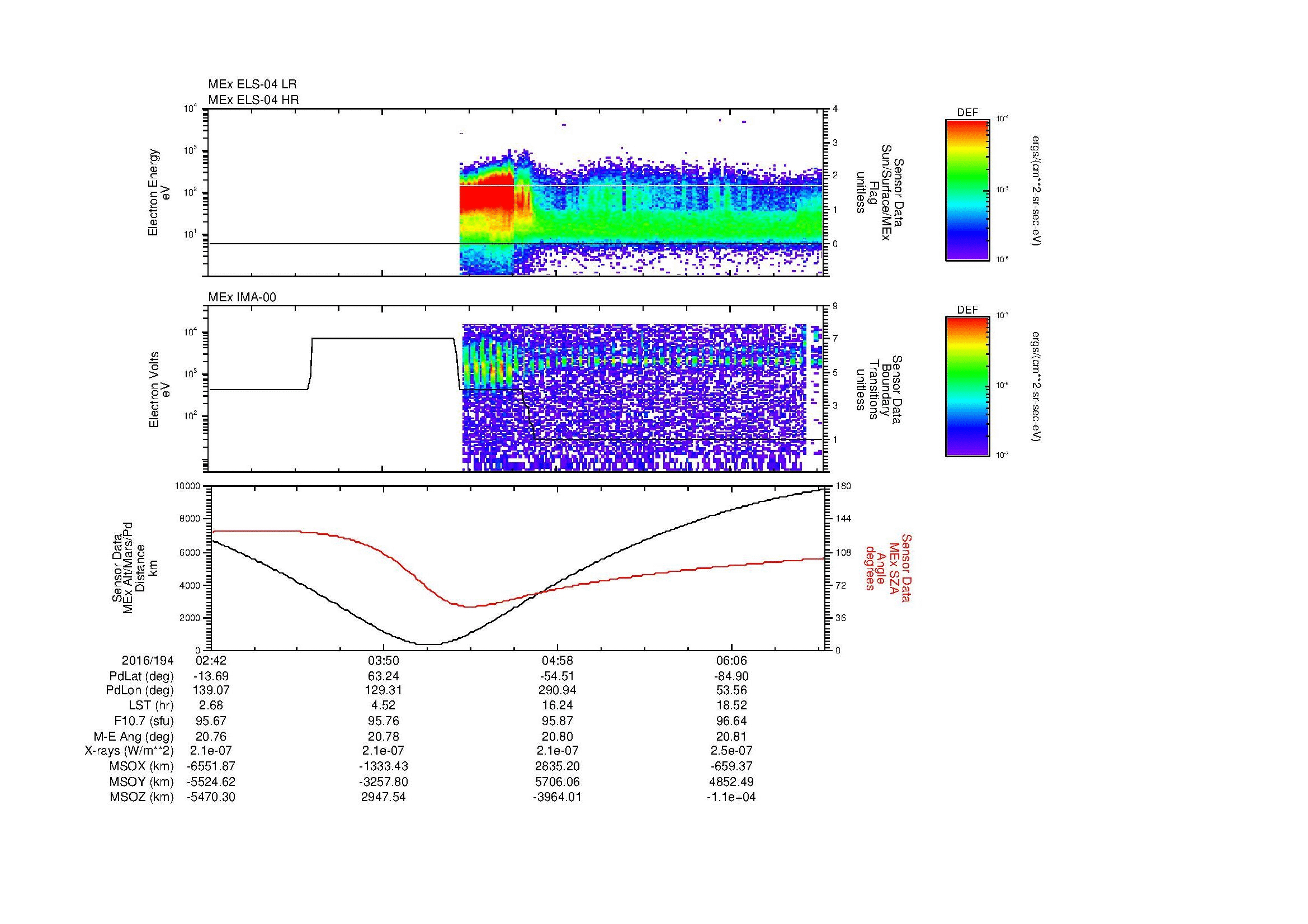 SurveyImages/MAVMPB_MExBS_2016194_0242_2016194_0644_B_Quicklook_ELS04_IMA00.gif
