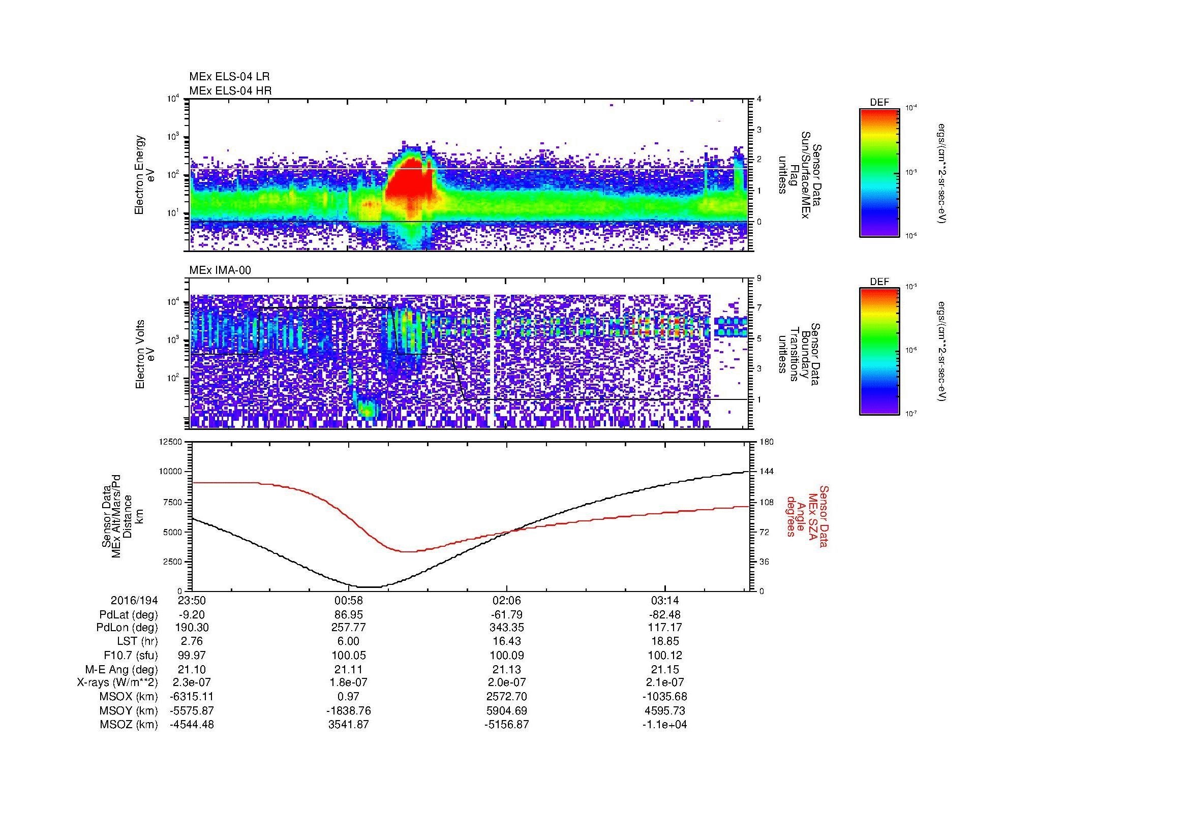 SurveyImages/MAVMPB_MExBS_2016194_2350_2016195_0352_B_Quicklook_ELS04_IMA00.gif