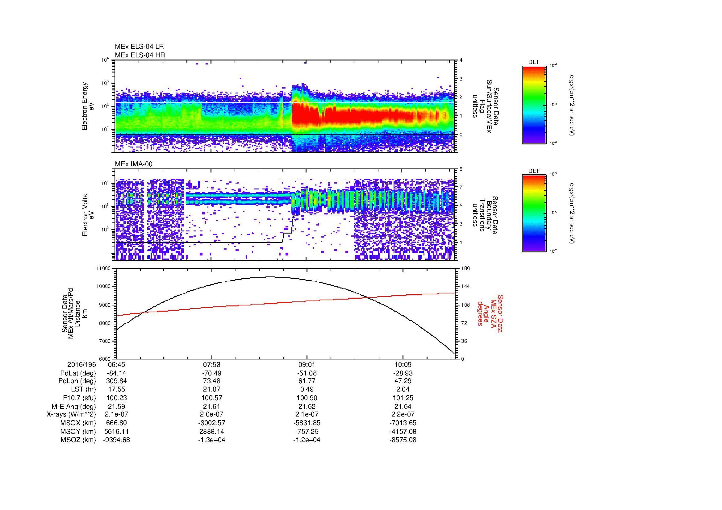 SurveyImages/MAVMPB_MExBS_2016196_0645_2016196_1048_B_Quicklook_ELS04_IMA00.gif