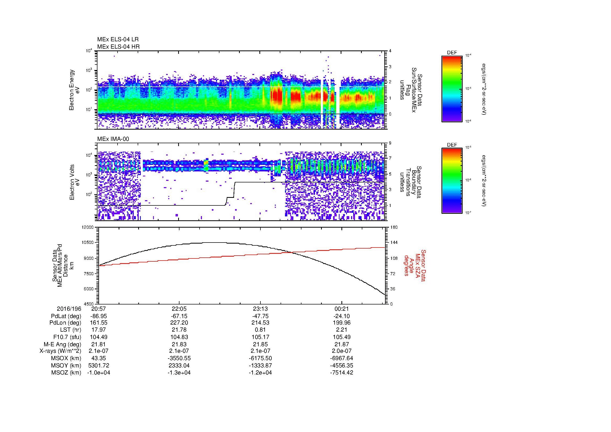 SurveyImages/MAVMPB_MExBS_2016196_2057_2016197_0059_B_Quicklook_ELS04_IMA00.gif