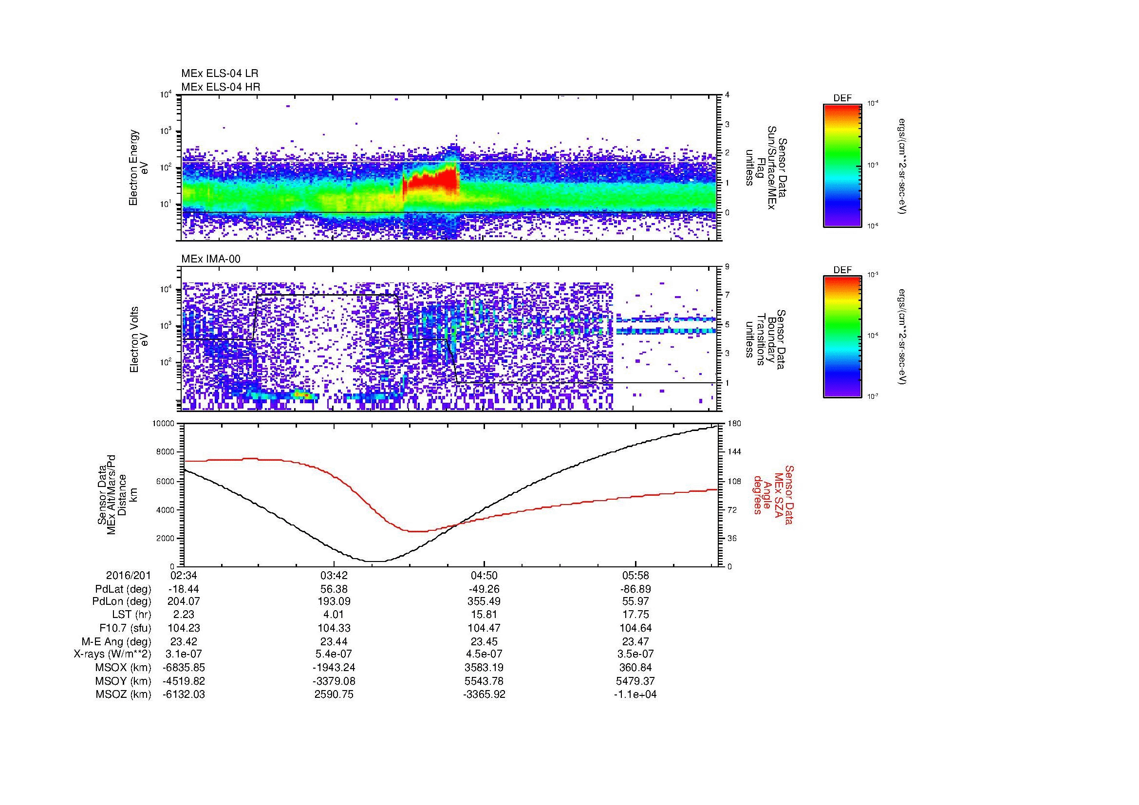 SurveyImages/MAVMPB_MExBS_2016201_0234_2016201_0637_B_Quicklook_ELS04_IMA00.gif