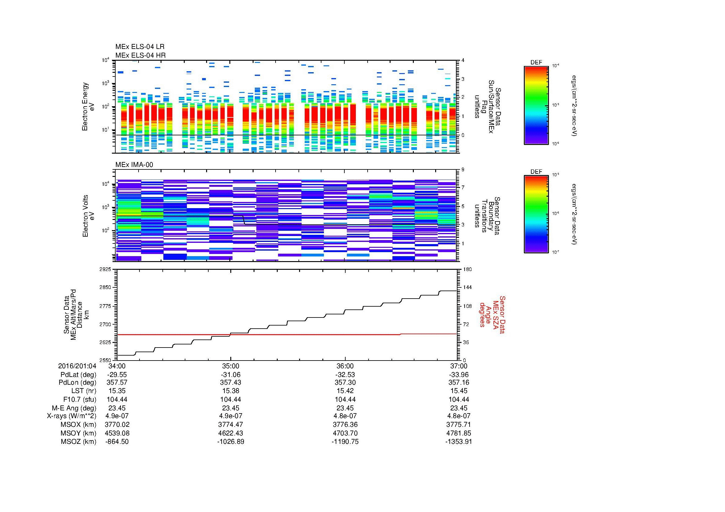 SurveyImages/MAVMPB_MExBS_2016201_0434_2016201_0437_C_Quicklook_ELS04_IMA00.gif